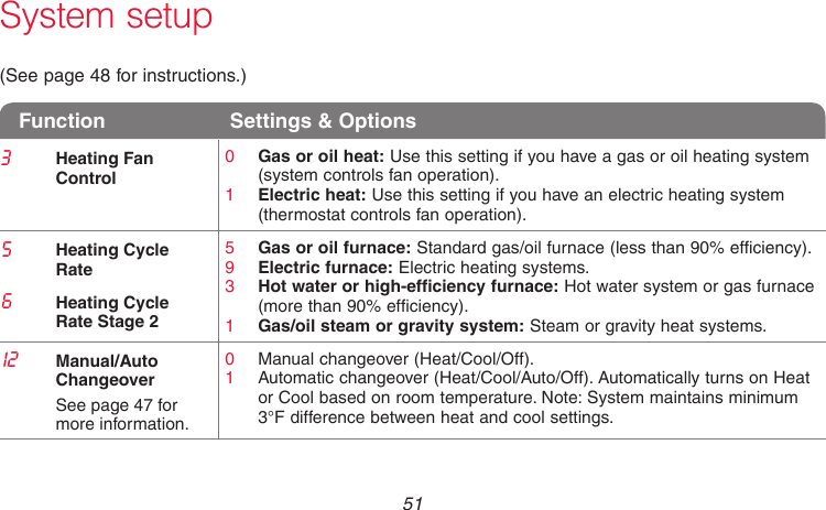  51 69-2718EF—01(See page 48 for instructions.)System setupFunction  Settings &amp; Options3Heating Fan Control0  Gas or oil heat: Use this setting if you have a gas or oil heating system (system controls fan operation).1  Electric heat: Use this setting if you have an electric heating system (thermostat controls fan operation).5Heating Cycle  Rate5  Gas or oil furnace: Standard gas/oil furnace (less than 90% efficiency).9  Electric furnace: Electric heating systems.3  Hot water or high-efficiency furnace: Hot water system or gas furnace (more than 90% efficiency).1  Gas/oil steam or gravity system: Steam or gravity heat systems.6Heating Cycle  Rate Stage 212 Manual/Auto ChangeoverSee page 47 for more information.0  Manual changeover (Heat/Cool/Off).1  Automatic changeover (Heat/Cool/Auto/Off). Automatically turns on Heat or Cool based on room temperature. Note: System maintains minimum 3°F difference between heat and cool settings.