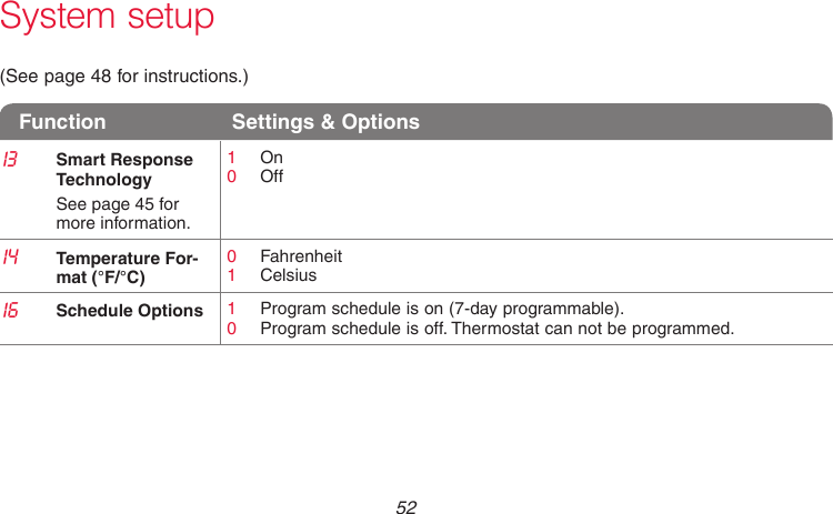 69-2718EF—01 52System setup(See page 48 for instructions.)Function  Settings &amp; Options13 Smart Response TechnologySee page 45 for more information.1  On0  Off14 Temperature For-mat (°F/°C)0  Fahrenheit1  Celsius16 Schedule Options 1  Program schedule is on (7-day programmable).0  Program schedule is off. Thermostat can not be programmed.