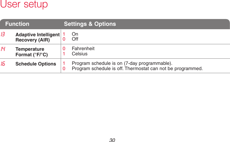 69-2736EFS—05 30 User setupFunction  Settings &amp; Options13 Adaptive Intelligent Recovery (AIR)1  On0  Off14 Temperature Format (°F/°C)0  Fahrenheit1  Celsius16 Schedule Options 1  Program schedule is on (7-day programmable).0  Program schedule is off. Thermostat can not be programmed.