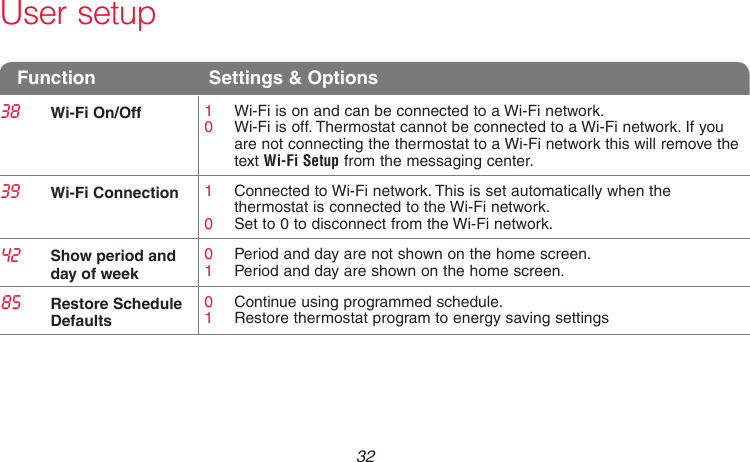 69-2736EFS—05 32 User setupFunction  Settings &amp; Options38 Wi-Fi On/Off 1  Wi-Fi is on and can be connected to a Wi-Fi network.0  Wi-Fi is off. Thermostat cannot be connected to a Wi-Fi network. If you are not connecting the thermostat to a Wi-Fi network this will remove the text Wi-Fi Setup from the messaging center.39 Wi-Fi Connection 1  Connected to Wi-Fi network. This is set automatically when the thermostat is connected to the Wi-Fi network.0  Set to 0 to disconnect from the Wi-Fi network.42 Show period and day of week0  Period and day are not shown on the home screen.1  Period and day are shown on the home screen.85 Restore Schedule Defaults0  Continue using programmed schedule.1  Restore thermostat program to energy saving settings