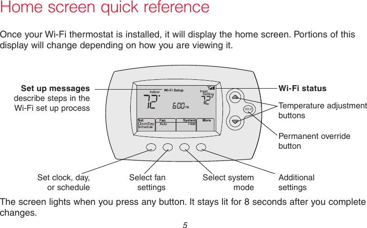  5 69-2736EFS—05Home screen quick referenceM31586HOLDOnce your Wi-Fi thermostat is installed, it will display the home screen. Portions of this display will change depending on how you are viewing it. The screen lights when you press any button. It stays lit for 8 seconds after you complete changes.Set up messages describe steps in the Wi-Fi set up processWi-Fi statusSet clock, day, or scheduleSelect fan settingsAdditional settingsTemperature adjustment buttonsPermanent override buttonSelect system mode