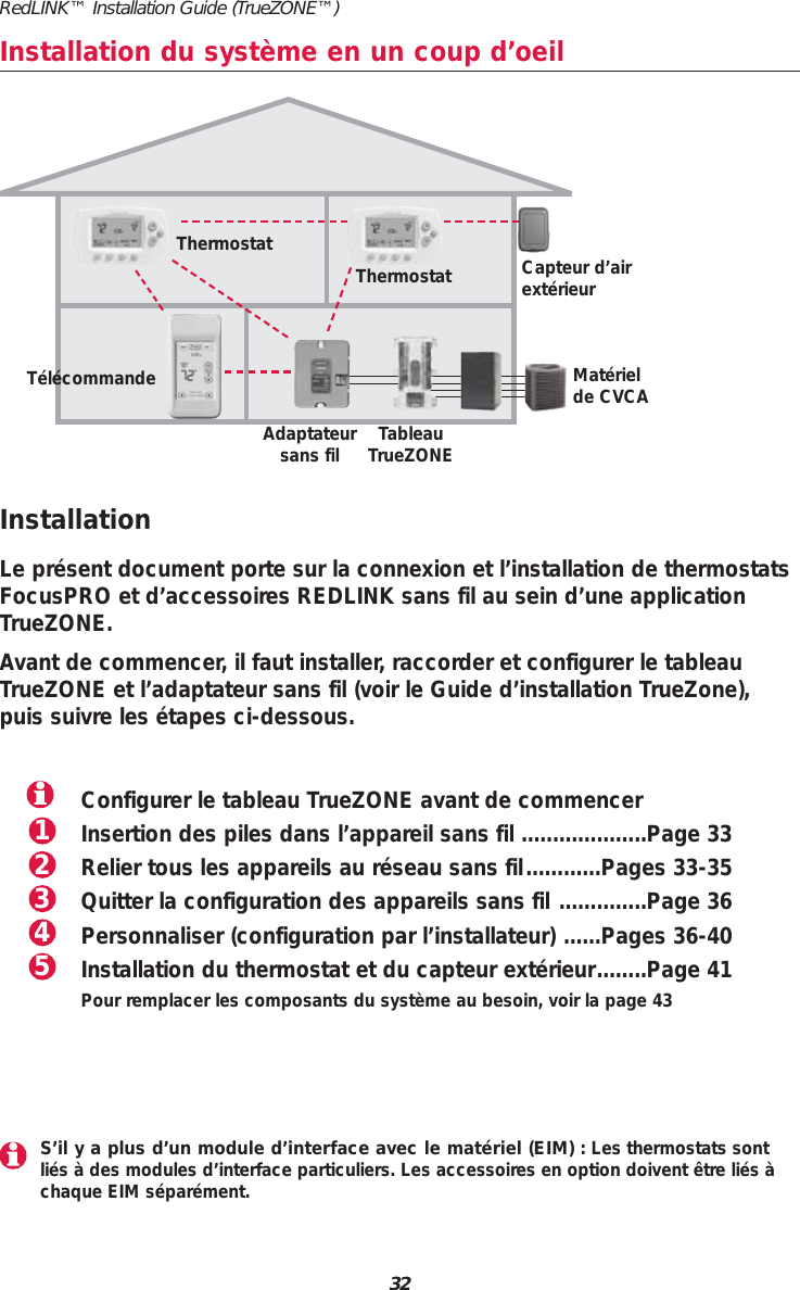 32RedLINK&trade; Installation Guide (TrueZONE&trade;)Installation du syst&egrave;me en un coup d&rsquo;oeilInstallationLe pr&eacute;sent document porte sur la connexion et l&rsquo;installation de thermostatsFocusPRO et d&rsquo;accessoires REDLINK sans fil au sein d&rsquo;une applicationTrueZONE.Avant de commencer, il faut installer, raccorder et configurer le tableauTrueZONE et l&rsquo;adaptateur sans fil (voir le Guide d&rsquo;installation TrueZone),puis suivre les &eacute;tapes ci-dessous.Configurer le tableau TrueZONE avant de commencerInsertion des piles dans l&rsquo;appareil sans fil ....................Page 33Relier tous les appareils au r&eacute;seau sans fil............Pages 33-35Quitter la configuration des appareils sans fil ..............Page 36Personnaliser (configuration par l&rsquo;installateur) ......Pages 36-40Installation du thermostat et du capteur ext&eacute;rieur........Page 41Pour remplacer les composants du syst&egrave;me au besoin, voir la page 4335421S&rsquo;il y a plus d&rsquo;un module d&rsquo;interface avec le mat&eacute;riel (EIM) : Les thermostats sontli&eacute;s &agrave; des modules d&rsquo;interface particuliers. Les accessoires en option doivent &ecirc;tre li&eacute;s &agrave;chaque EIM s&eacute;par&eacute;ment.ThermostatAdaptateursans fil TableauTrueZONEThermostat Capteur d&rsquo;airext&eacute;rieurT&eacute;l&eacute;commande Mat&eacute;rielde CVCA