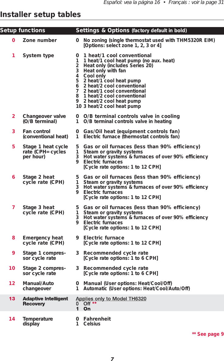 Installer setup tables01235678910121314Zone numberSystem typeChangeover valve (O/B terminal)Fan control (conventional heat)Stage 1 heat cyclerate (CPH= cyclesper hour)Stage 2 heatcycle rate (CPH)Stage 3 heatcycle rate (CPH)Emergency heatcycle rate (CPH)Stage 1 compres-sor cycle rateStage 2 compres-sor cycle rateManual/AutochangeoverAdaptive IntelligentRecoveryTemperature display0No zoning (single thermostat used with THM5320R EIM)[Options: select zone 1, 2, 3 or 4]0 1 heat/1 cool conventional1 1 heat/1 cool heat pump (no aux. heat)2 Heat only (includes Series 20)3 Heat only with fan4 Cool only5 2 heat/1 cool heat pump6 2 heat/2 cool conventional7 2 heat/1 cool conventional8 1 heat/2 cool conventional9 2 heat/2 cool heat pump10 3 heat/2 cool heat pump0 O/B terminal controls valve in cooling1 O/B terminal controls valve in heating0 Gas/Oil heat (equipment controls fan)1 Electric furnace (thermostat controls fan)5 Gas or oil furnaces (less than 90% efficiency)1 Steam or gravity systems3 Hot water systems &amp; furnaces of over 90% efficiency9 Electric furnaces[Cycle rate options: 1 to 12 CPH]5 Gas or oil furnaces (less than 90% efficiency)1 Steam or gravity systems3 Hot water systems &amp; furnaces of over 90% efficiency9 Electric furnaces[Cycle rate options: 1 to 12 CPH]5 Gas or oil furnaces (less than 90% efficiency)1 Steam or gravity systems3 Hot water systems &amp; furnaces of over 90% efficiency9 Electric furnaces[Cycle rate options: 1 to 12 CPH]9 Electric furnace[Cycle rate options: 1 to 12 CPH]3 Recommended cycle rate[Cycle rate options: 1 to 6 CPH]3 Recommended cycle rate[Cycle rate options: 1 to 6 CPH]0 Manual (User options: Heat/Cool/Off)1 Automatic (User options: Heat/Cool/Auto/Off)Applies only to Model TH63200Off**1On0 Fahrenheit1 Celsius** See page 9Setup functions Settings &amp; Options (factory default in bold)7Espa&ntilde;ol: vea la p&aacute;gina 16  &bull;  Fran&ccedil;ais : voir la page 31