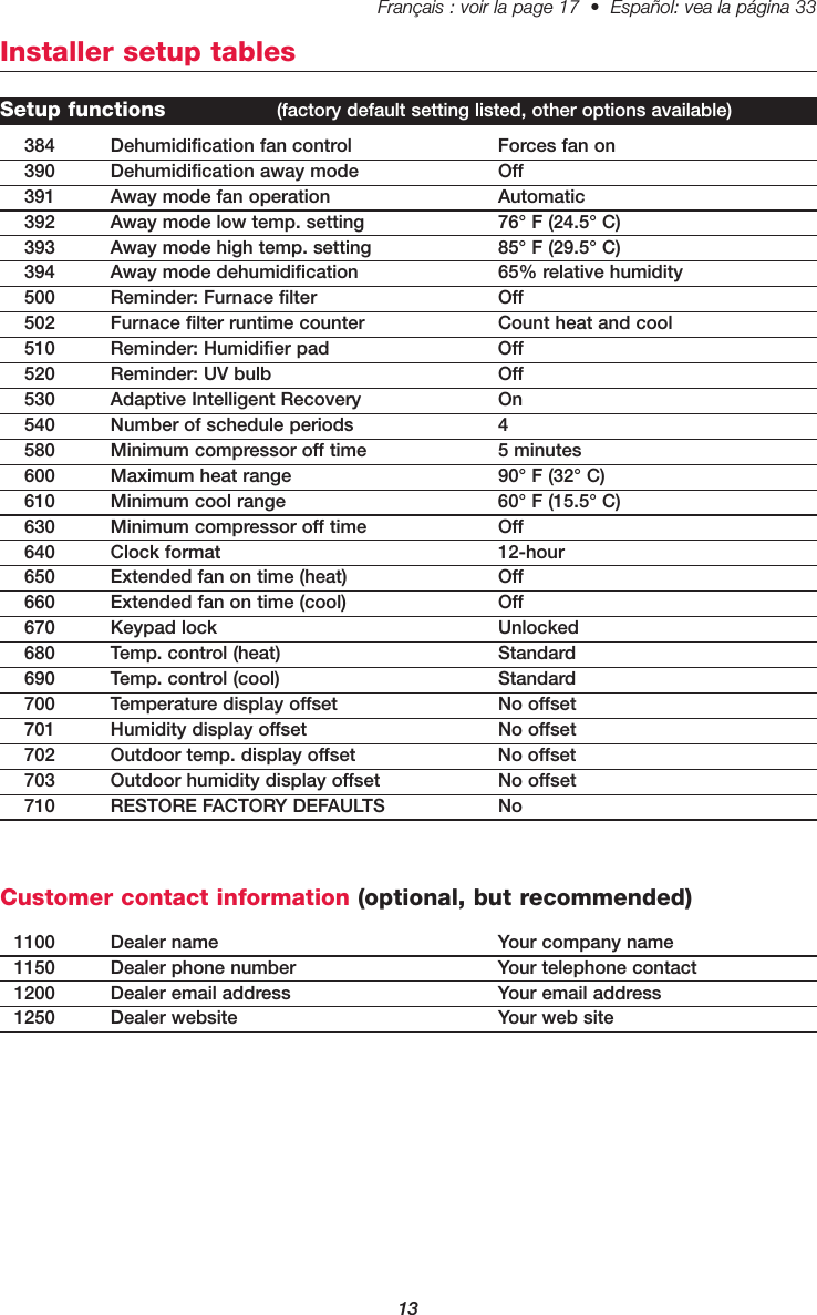 13Français : voir la page 17  •  Español: vea la página 33   Setup functions (factory default setting listed, other options available)384 Dehumidification fan control Forces fan on390 Dehumidification away mode Off391 Away mode fan operation Automatic392 Away mode low temp. setting 76° F (24.5° C)393 Away mode high temp. setting 85° F (29.5° C)394 Away mode dehumidification 65% relative humidity500 Reminder: Furnace filter Off502 Furnace filter runtime counter Count heat and cool510 Reminder: Humidifier pad Off520 Reminder: UV bulb Off530 Adaptive Intelligent Recovery On540 Number of schedule periods 4580 Minimum compressor off time 5 minutes600 Maximum heat range 90° F (32° C)610 Minimum cool range 60° F (15.5° C)630 Minimum compressor off time Off640 Clock format 12-hour650 Extended fan on time (heat) Off660 Extended fan on time (cool) Off670 Keypad lock Unlocked680 Temp. control (heat) Standard690 Temp. control (cool) Standard700 Temperature display offset No offset701 Humidity display offset No offset702 Outdoor temp. display offset No offset703 Outdoor humidity display offset No offset710 RESTORE FACTORY DEFAULTS NoCustomer contact information (optional, but recommended)1100 Dealer name Your company name1150 Dealer phone number Your telephone contact1200 Dealer email address Your email address1250 Dealer website Your web siteInstaller setup tables