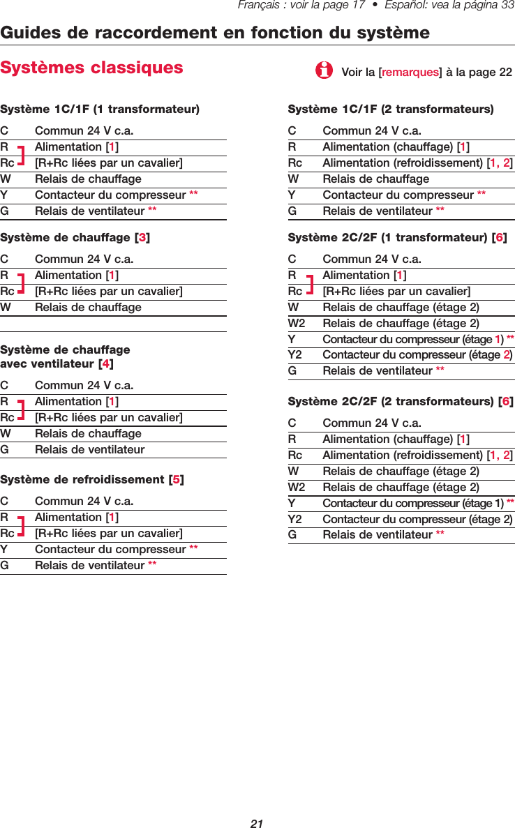 21Français : voir la page 17  •  Español: vea la página 33   Systèmes classiquesGuides de raccordement en fonction du systèmeSystème 1C/1F (2 transformateurs)C  Commun 24 V c.a.R  Alimentation (chauffage) [1]Rc  Alimentation (refroidissement) [1, 2]W  Relais de chauffageY  Contacteur du compresseur **G  Relais de ventilateur **Système 2C/2F (1 transformateur) [6]C  Commun 24 V c.a.R Alimentation [1]Rc  [R+Rc liées par un cavalier]W  Relais de chauffage (étage 2)W2  Relais de chauffage (étage 2)Y  Contacteur du compresseur (étage 1) **Y2  Contacteur du compresseur (étage 2)G  Relais de ventilateur **Système 2C/2F (2 transformateurs) [6]C  Commun 24 V c.a.R  Alimentation (chauffage) [1]Rc  Alimentation (refroidissement) [1, 2]W  Relais de chauffage (étage 2)W2  Relais de chauffage (étage 2)Y  Contacteur du compresseur (étage 1) **Y2  Contacteur du compresseur (étage 2)G  Relais de ventilateur **Système 1C/1F (1 transformateur)C  Commun 24 V c.a.R Alimentation [1]Rc  [R+Rc liées par un cavalier]W  Relais de chauffageY  Contacteur du compresseur **G  Relais de ventilateur **Système de chauffage [3]C  Commun 24 V c.a.R Alimentation [1]Rc  [R+Rc liées par un cavalier]W  Relais de chauffageSystème de chauffage avec ventilateur [4]C  Commun 24 V c.a.R Alimentation [1]Rc  [R+Rc liées par un cavalier]W  Relais de chauffageG  Relais de ventilateurSystème de refroidissement [5]C  Commun 24 V c.a.R Alimentation [1]Rc  [R+Rc liées par un cavalier]Y  Contacteur du compresseur **G  Relais de ventilateur **Voir la [remarques] à la page 22