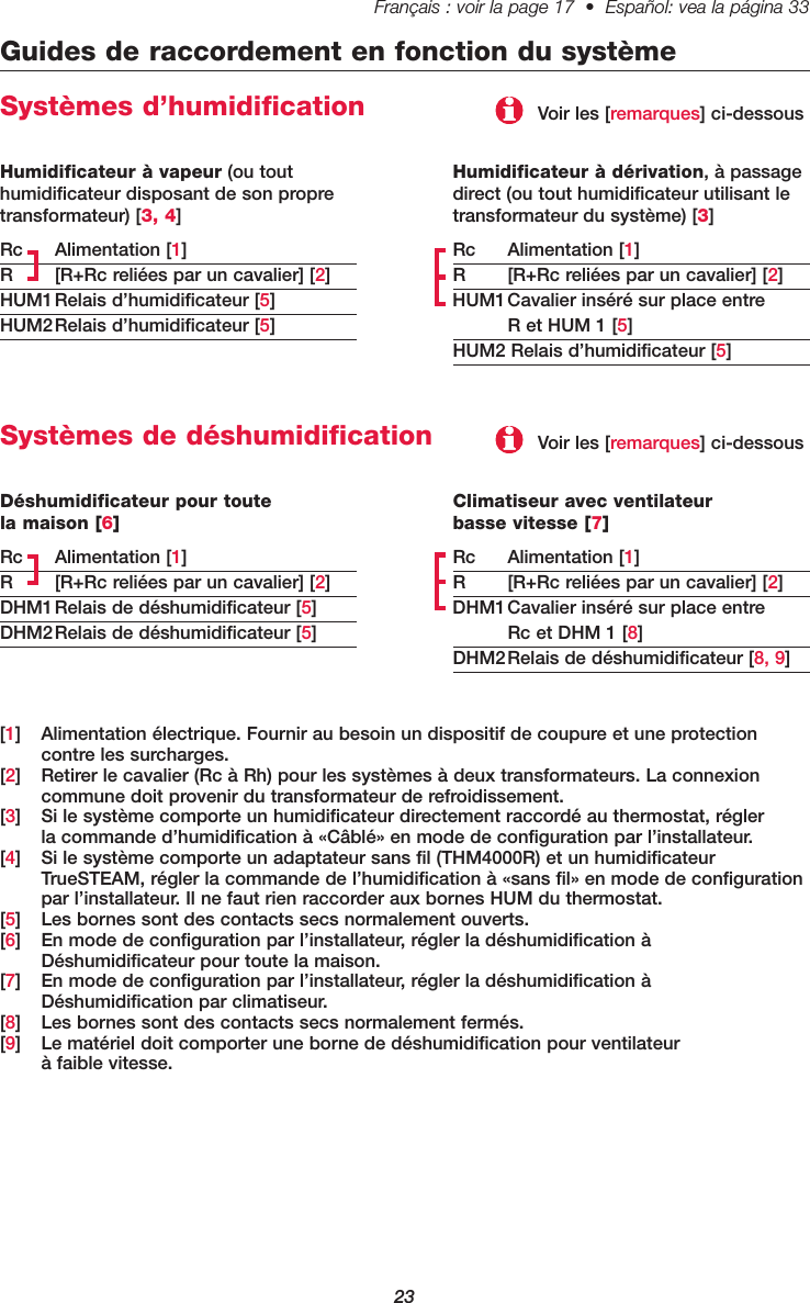 23Français : voir la page 17  •  Español: vea la página 33   Guides de raccordement en fonction du systèmeSystèmes d’humidificationHumidificateur à dérivation, à passagedirect (ou tout humidificateur utilisant letransformateur du système) [3]Rc Alimentation [1]R  [R+Rc reliées par un cavalier] [2]HUM1Cavalier inséré sur place entre R et HUM 1 [5]HUM2 Relais d’humidificateur [5][1]  Alimentation électrique. Fournir au besoin un dispositif de coupure et une protection contre les surcharges.[2]  Retirer le cavalier (Rc à Rh) pour les systèmes à deux transformateurs. La connexion commune doit provenir du transformateur de refroidissement.[3]  Si le système comporte un humidificateur directement raccordé au thermostat, régler la commande d’humidification à «Câblé» en mode de configuration par l’installateur.[4]  Si le système comporte un adaptateur sans fil (THM4000R) et un humidificateur TrueSTEAM, régler la commande de l’humidification à «sans fil» en mode de configuration par l’installateur. Il ne faut rien raccorder aux bornes HUM du thermostat.[5]  Les bornes sont des contacts secs normalement ouverts.[6]  En mode de configuration par l’installateur, régler la déshumidification à Déshumidificateur pour toute la maison.[7]  En mode de configuration par l’installateur, régler la déshumidification à Déshumidification par climatiseur.[8]  Les bornes sont des contacts secs normalement fermés.[9]  Le matériel doit comporter une borne de déshumidification pour ventilateur à faible vitesse.Humidificateur à vapeur (ou touthumidificateur disposant de son propretransformateur) [3, 4]Rc Alimentation [1]R  [R+Rc reliées par un cavalier] [2]HUM1Relais d’humidificateur [5]HUM2Relais d’humidificateur [5]Systèmes de déshumidificationClimatiseur avec ventilateur basse vitesse [7]Rc Alimentation [1]R  [R+Rc reliées par un cavalier] [2]DHM1Cavalier inséré sur place entre Rc et DHM 1 [8]DHM2Relais de déshumidificateur [8, 9]Déshumidificateur pour toute la maison [6]Rc Alimentation [1]R  [R+Rc reliées par un cavalier] [2]DHM1Relais de déshumidificateur [5]DHM2Relais de déshumidificateur [5]Voir les [remarques] ci-dessousVoir les [remarques] ci-dessous