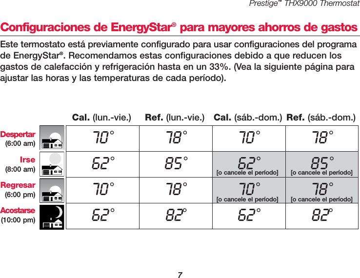 Prestige™THX9000 Thermostat7Configuraciones de EnergyStar®para mayores ahorros de gastosEste termostato está previamente configurado para usar configuraciones del programade EnergyStar®. Recomendamos estas configuraciones debido a que reducen losgastos de calefacción y refrigeración hasta en un 33%. (Vea la siguiente página paraajustar las horas y las temperaturas de cada período).70°78°70°78°62°85°62°85°70°78°70°78°62°82°62°82°Cal. (lun.-vie.) Ref. (lun.-vie.) Cal. (sáb.-dom.) Ref. (sáb.-dom.)Despertar(6:00 am)Irse(8:00 am)Regresar(6:00 pm)Acostarse(10:00 pm)[o cancele el período][o cancele el período][o cancele el período][o cancele el período]