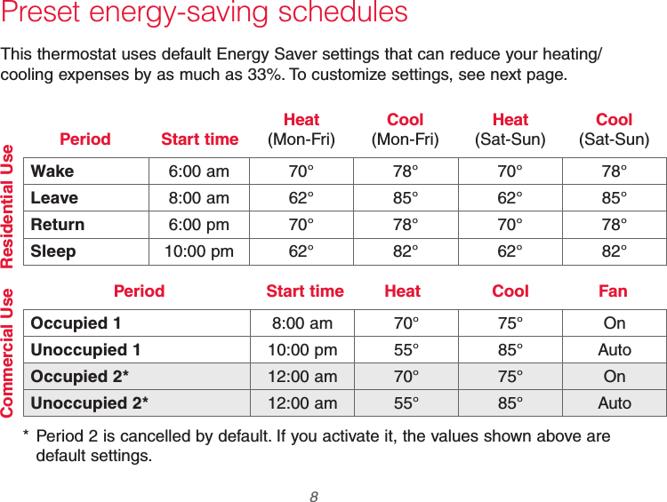 69-2740EFS—01 8 Preset energy-saving schedulesThis thermostat uses default Energy Saver settings that can reduce your heating/cooling expenses by as much as 33%. To customize settings, see next page.Wake 6:00 am 70° 78° 70° 78°Leave 8:00 am 62° 85° 62° 85°Return 6:00 pm 70° 78° 70° 78°Sleep 10:00 pm 62° 82° 62° 82°Cool  (Mon-Fri)Start timeHeat  (Mon-Fri)Period Heat  (Sat-Sun)Cool  (Sat-Sun)Residential UseOccupied 1 8:00 am 70° 75° OnUnoccupied 1 10:00 pm 55° 85° AutoOccupied 2* 12:00 am 70° 75° OnUnoccupied 2* 12:00 am 55° 85° AutoCoolStart time HeatPeriod FanCommercial Use* Period 2 is cancelled by default. If you activate it, the values shown above are default settings.