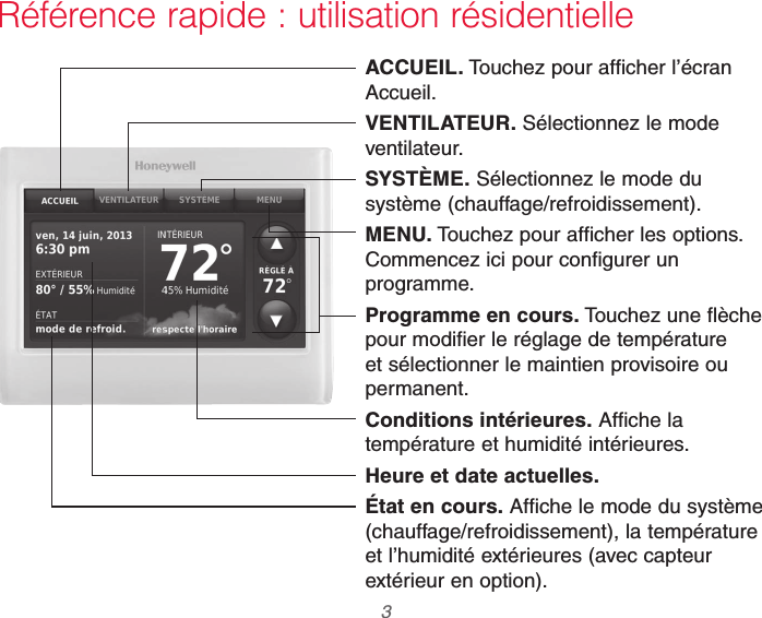  3 69-2740EFS—01Référence rapide : utilisation résidentielleACCUEIL. Touchez pour afficher l’écran Accueil.VENTILATEUR. Sélectionnez le mode ventilateur.SYSTÈME. Sélectionnez le mode du système (chauffage/refroidissement).MENU. Touchez pour afficher les options. Commencez ici pour configurer un programme.Programme en cours. Touchez une flèche pour modifier le réglage de température et sélectionner le maintien provisoire ou permanent.Conditions intérieures. Affiche la température et humidité intérieures.Heure et date actuelles.État en cours. Affiche le mode du système (chauffage/refroidissement), la température et l’humidité extérieures (avec capteur extérieur en option).