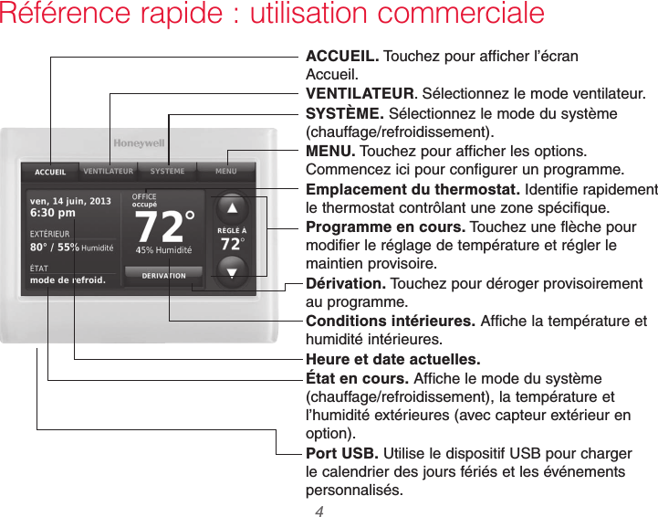 69-2740EFS—01 4Référence rapide : utilisation commercialeACCUEIL. Touchez pour afficher l’écran  Accueil.VENTILATEUR. Sélectionnez le mode ventilateur.SYSTÈME. Sélectionnez le mode du système (chauffage/refroidissement).MENU. Touchez pour afficher les options. Commencez ici pour configurer un programme.Emplacement du thermostat. Identifie rapidement le thermostat contrôlant une zone spécifique.Programme en cours. Touchez une flèche pour modifier le réglage de température et régler le maintien provisoire.Dérivation. Touchez pour déroger provisoirement au programme.Conditions intérieures. Affiche la température et humidité intérieures.Heure et date actuelles.État en cours. Affiche le mode du système (chauffage/refroidissement), la température et l’humidité extérieures (avec capteur extérieur en option).Port USB. Utilise le dispositif USB pour charger le calendrier des jours fériés et les événements personnalisés.