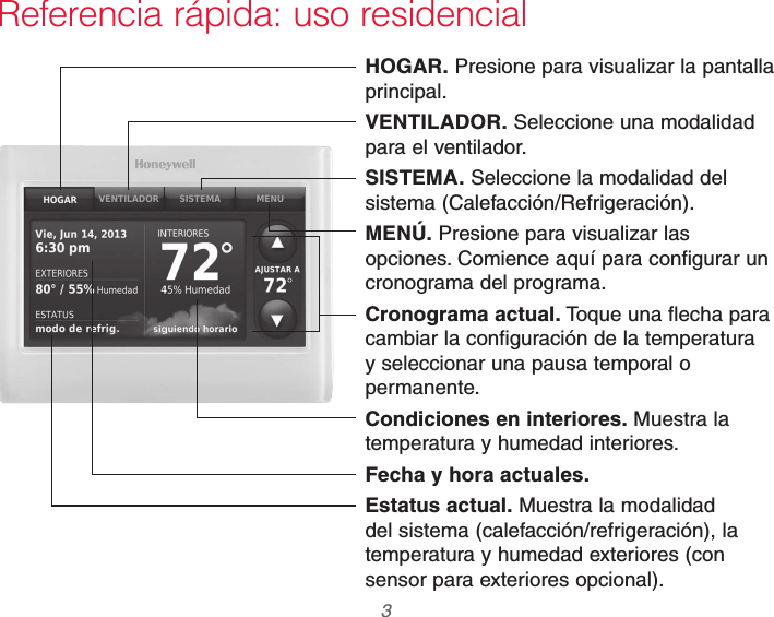  3 69-2740EFS—01Referencia rápida: uso residencialHOGAR. Presione para visualizar la pantalla principal.VENTILADOR. Seleccione una modalidad para el ventilador.SISTEMA. Seleccione la modalidad del sistema (Calefacción/Refrigeración).MENÚ. Presione para visualizar las opciones. Comience aquí para configurar un cronograma del programa.Cronograma actual. Toque una flecha para cambiar la configuración de la temperatura y seleccionar una pausa temporal o permanente.Condiciones en interiores. Muestra la temperatura y humedad interiores.Fecha y hora actuales.Estatus actual. Muestra la modalidad del sistema (calefacción/refrigeración), la temperatura y humedad exteriores (con sensor para exteriores opcional).