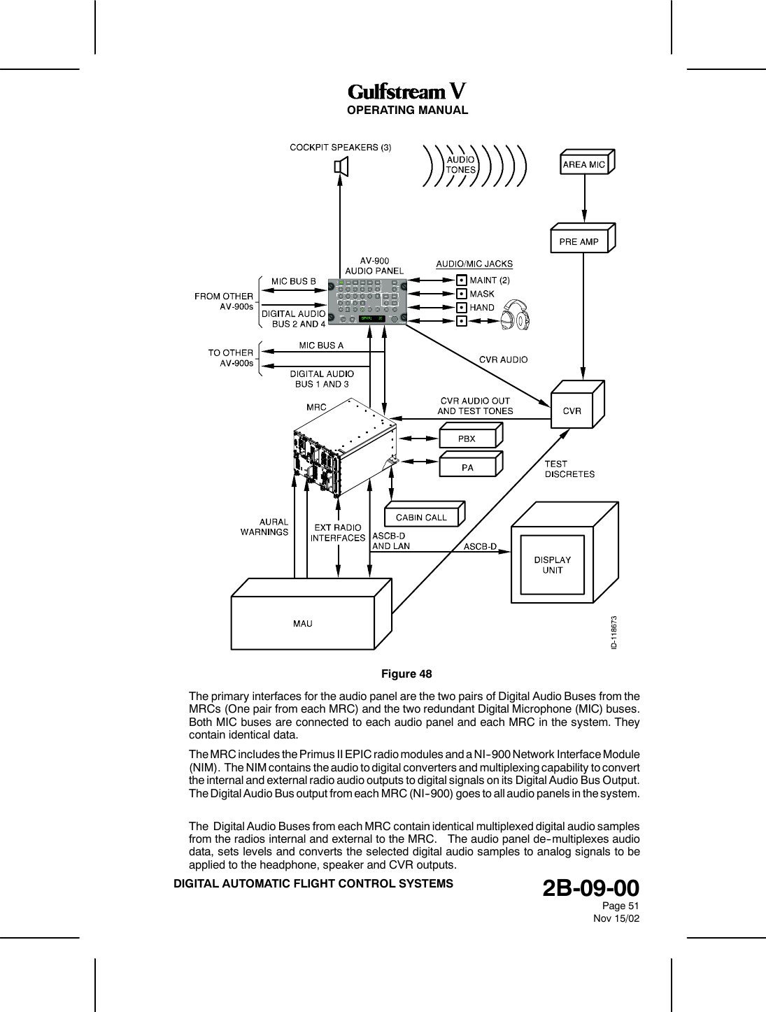OPERATING MANUAL2B-09-00Page 51Nov 15/02DIGITAL AUTOMATIC FLIGHT CONTROL SYSTEMSFigure 48The primary interfaces for the audio panel are the two pairs of Digital Audio Buses from theMRCs (One pair from each MRC) and the two redundant Digital Microphone (MIC) buses.Both MIC buses are connected to each audio panel and each MRC in the system. Theycontain identical data.The MRC includes the Primus II EPIC radio modules and a NI--900 Network Interface Module(NIM). The NIM contains the audio to digital converters and multiplexing capability to convertthe internal and external radio audio outputs to digital signals on its Digital Audio Bus Output.The Digital Audio Bus output from each MRC (NI--900) goes to all audio panels in the system.The Digital Audio Buses from each MRC contain identical multiplexed digital audio samplesfrom the radios internal and external to the MRC. The audio panel de--multiplexes audiodata, sets levels and converts the selected digital audio samples to analog signals to beapplied to the headphone, speaker and CVR outputs.
