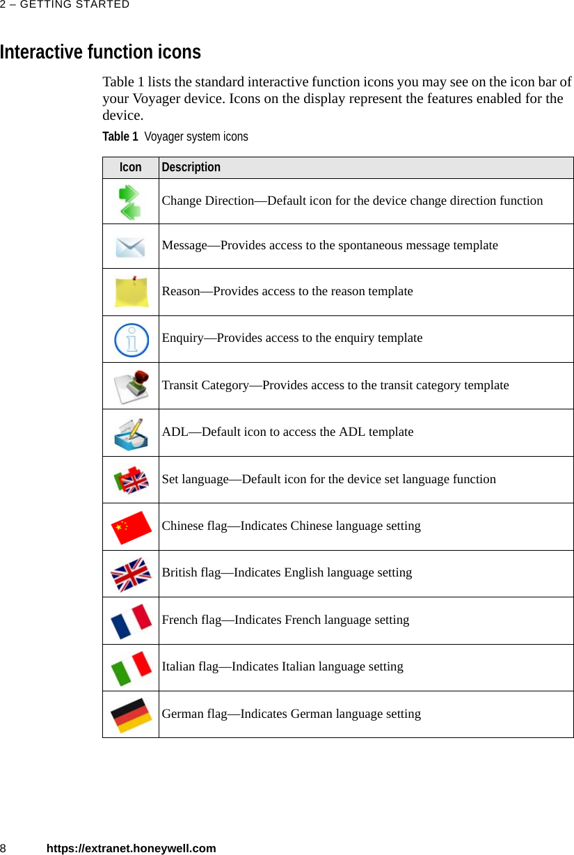 2 &ndash; GETTING STARTED8https://extranet.honeywell.comInteractive function iconsTable 1 lists the standard interactive function icons you may see on the icon bar of your Voyager device. Icons on the display represent the features enabled for the device. Table 1  Voyager system iconsIcon DescriptionChange Direction&mdash;Default icon for the device change direction functionMessage&mdash;Provides access to the spontaneous message templateReason&mdash;Provides access to the reason templateEnquiry&mdash;Provides access to the enquiry templateTransit Category&mdash;Provides access to the transit category templateADL&mdash;Default icon to access the ADL templateSet language&mdash;Default icon for the device set language functionChinese flag&mdash;Indicates Chinese language settingBritish flag&mdash;Indicates English language settingFrench flag&mdash;Indicates French language settingItalian flag&mdash;Indicates Italian language settingGerman flag&mdash;Indicates German language setting