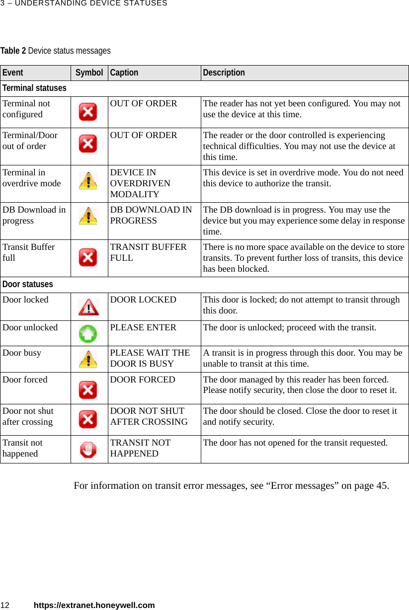 3 &ndash; UNDERSTANDING DEVICE STATUSES12 https://extranet.honeywell.comFor information on transit error messages, see &ldquo;Error messages&rdquo; on page 45.Table 2 Device status messagesEvent Symbol Caption DescriptionTerminal statusesTerminal not configured OUT OF ORDER The reader has not yet been configured. You may not use the device at this time.Terminal/Door out of order OUT OF ORDER The reader or the door controlled is experiencing technical difficulties. You may not use the device at this time.Terminal in overdrive mode DEVICE IN OVERDRIVEN MODALITYThis device is set in overdrive mode. You do not need this device to authorize the transit.DB Download in progress DB DOWNLOAD IN PROGRESS The DB download is in progress. You may use the device but you may experience some delay in response time.Transit Buffer full TRANSIT BUFFER FULL There is no more space available on the device to store transits. To prevent further loss of transits, this device has been blocked.Door statusesDoor locked DOOR LOCKED This door is locked; do not attempt to transit through this door.Door unlocked PLEASE ENTER The door is unlocked; proceed with the transit.Door busy PLEASE WAIT THE DOOR IS BUSY A transit is in progress through this door. You may be unable to transit at this time.Door forced DOOR FORCED The door managed by this reader has been forced. Please notify security, then close the door to reset it.Door not shut after crossing DOOR NOT SHUT AFTER CROSSING The door should be closed. Close the door to reset it and notify security.Transit not happened TRANSIT NOT HAPPENED The door has not opened for the transit requested.