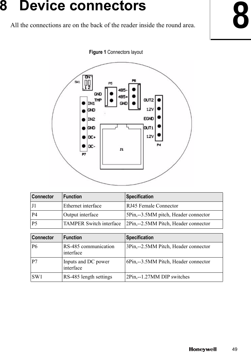 8   Device connectors All the connections are on the back of the reader inside the round area. Figure 1 Connectors layoutConnector Function SpecificationJ1 Ethernet interface              RJ45 Female ConnectorP4 Output interface 5Pin,--3.5MM pitch, Header connectorP5 TAMPER Switch interface 2Pin,--2.5MM Pitch, Header connectorP6 RS-485 communication interface3Pin,--2.5MM Pitch, Header connectorP7 Inputs and DC power interface6Pin,--3.5MM Pitch, Header connectorSW1 RS-485 length settings 2Pin,--1.27MM DIP switchesConnector Function Specification849