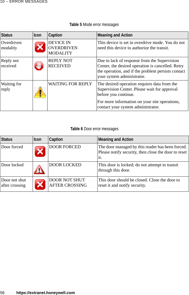 10 &ndash; ERROR MESSAGES56 https://extranet.honeywell.com  Table 5 Mode error messagesStatus Icon Caption Meaning and ActionOverdriven modality DEVICE IN OVERDRIVEN MODALITYThis device is set in overdrive mode. You do not need this device to authorize the transit.Reply not received REPLY NOT RECEIVED Due to lack of response from the Supervision Center, the desired operation is cancelled. Retry the operation, and if the problem persists contact your system administrator.Waiting for reply WAITING FOR REPLY The desired operation requires data from the Supervision Center. Please wait for approval before you continue.For more information on your site operations, contact your system administrator.Table 6 Door error messagesStatus Icon Caption Meaning and ActionDoor forced DOOR FORCED The door managed by this reader has been forced. Please notify security, then close the door to reset it.Door locked DOOR LOCKED This door is locked; do not attempt to transit through this door.Door not shut after crossing DOOR NOT SHUT AFTER CROSSING This door should be closed. Close the door to reset it and notify security. 