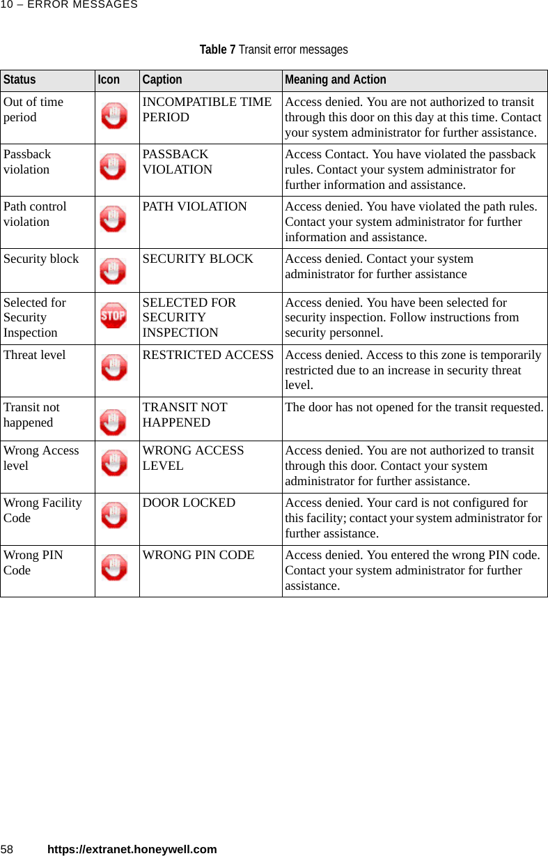 10 &ndash; ERROR MESSAGES58 https://extranet.honeywell.comOut of time period INCOMPATIBLE TIME PERIOD Access denied. You are not authorized to transit through this door on this day at this time. Contact your system administrator for further assistance.Passback violation PASSBACK VIOLATION Access Contact. You have violated the passback rules. Contact your system administrator for further information and assistance.Path control violation PATH VIOLATION Access denied. You have violated the path rules. Contact your system administrator for further information and assistance.Security block SECURITY BLOCK Access denied. Contact your system administrator for further assistanceSelected for Security InspectionSELECTED FOR SECURITY INSPECTIONAccess denied. You have been selected for security inspection. Follow instructions from security personnel.Threat level RESTRICTED ACCESS Access denied. Access to this zone is temporarily restricted due to an increase in security threat level.Transit not happened TRANSIT NOT HAPPENED The door has not opened for the transit requested.Wrong Access level WRONG ACCESS LEVEL Access denied. You are not authorized to transit through this door. Contact your system administrator for further assistance.Wrong Facility Code DOOR LOCKED Access denied. Your card is not configured for this facility; contact your system administrator for further assistance.Wrong PIN Code WRONG PIN CODE Access denied. You entered the wrong PIN code. Contact your system administrator for further assistance.Table 7 Transit error messagesStatus Icon Caption Meaning and Action