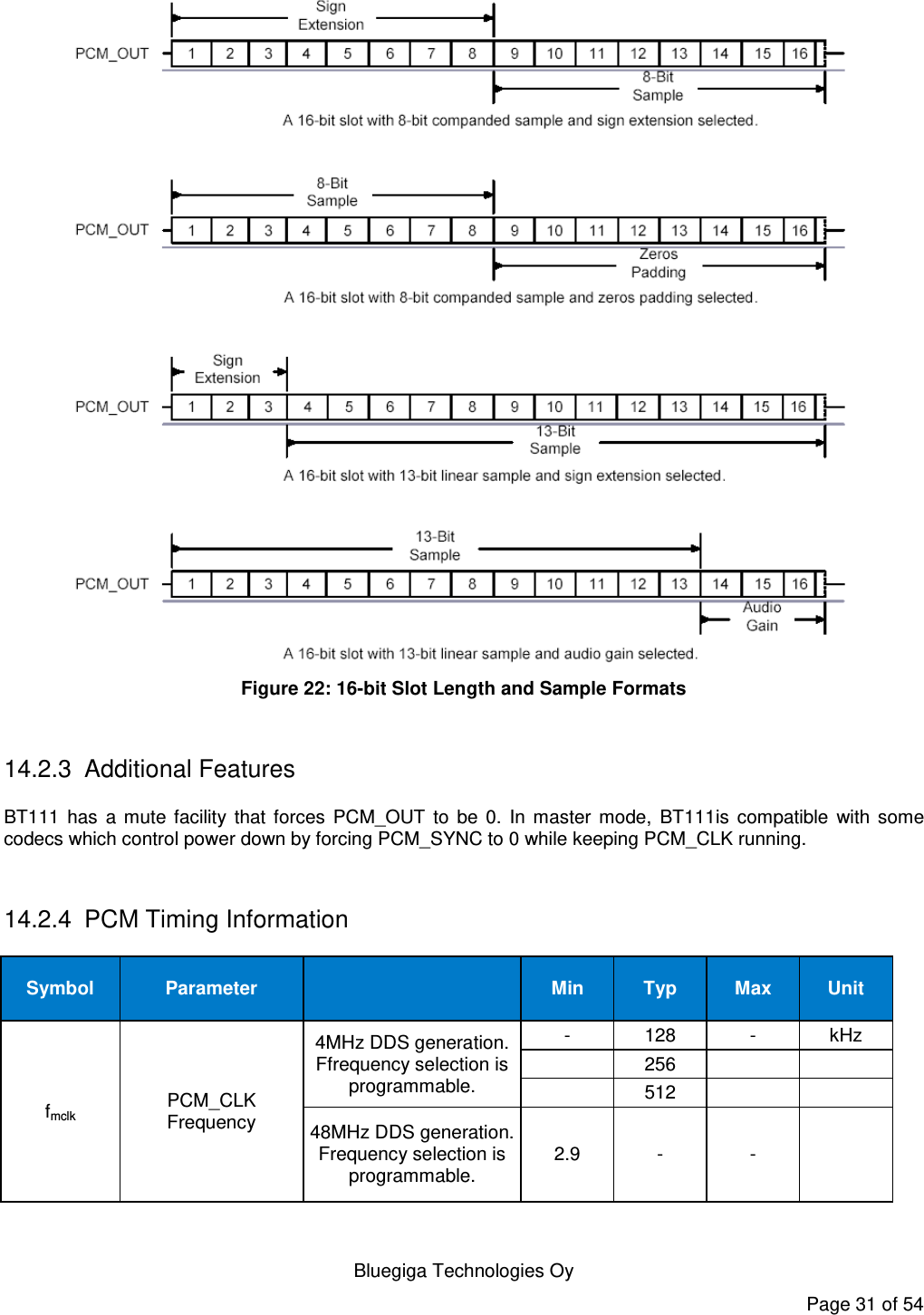    Bluegiga Technologies Oy Page 31 of 54  Figure 22: 16-bit Slot Length and Sample Formats  14.2.3  Additional Features BT111  has  a  mute  facility  that  forces  PCM_OUT  to  be  0.  In  master  mode,  BT111is  compatible  with  some codecs which control power down by forcing PCM_SYNC to 0 while keeping PCM_CLK running.  14.2.4  PCM Timing Information Symbol Parameter  Min Typ Max Unit fmclk PCM_CLK Frequency 4MHz DDS generation. Ffrequency selection is programmable. - 128 - kHz  256    512   48MHz DDS generation. Frequency selection is programmable. 2.9 - -  