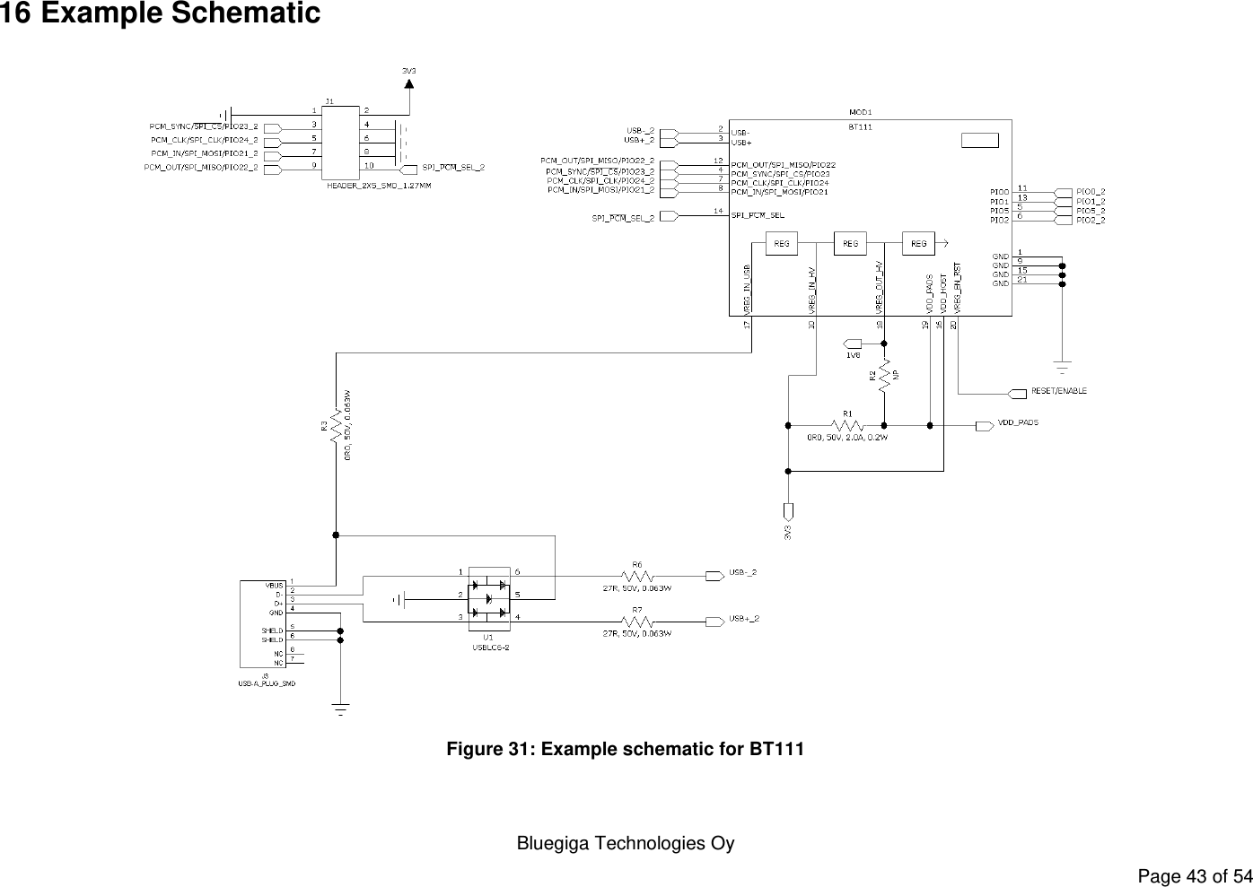    Bluegiga Technologies Oy Page 43 of 54 16 Example Schematic  Figure 31: Example schematic for BT111
