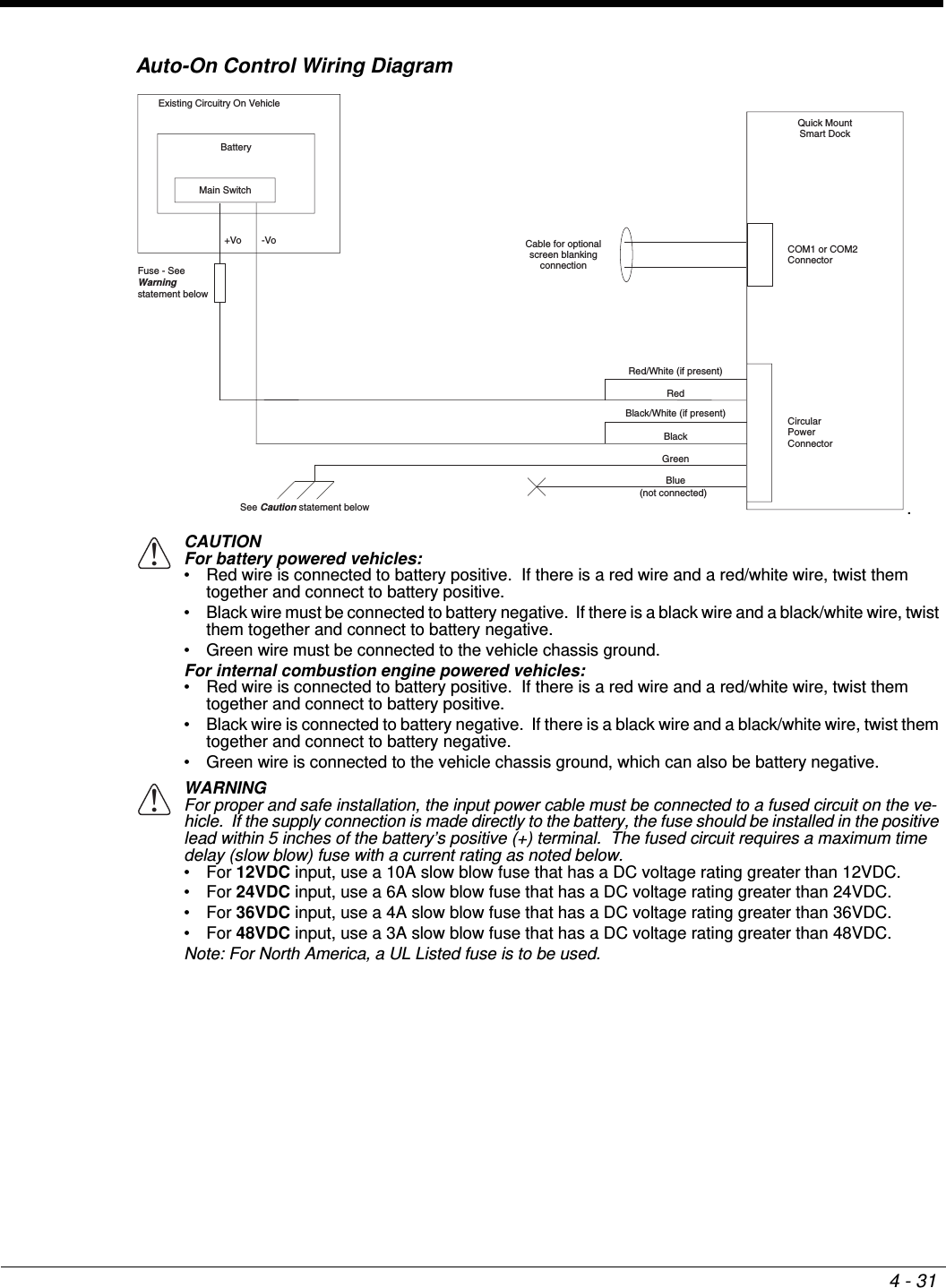 4 - 31Auto-On Control Wiring Diagram.CAUTIONFor battery powered vehicles:• Red wire is connected to battery positive.  If there is a red wire and a red/white wire, twist them together and connect to battery positive.• Black wire must be connected to battery negative.  If there is a black wire and a black/white wire, twist them together and connect to battery negative.• Green wire must be connected to the vehicle chassis ground.For internal combustion engine powered vehicles:• Red wire is connected to battery positive.  If there is a red wire and a red/white wire, twist them together and connect to battery positive.• Black wire is connected to battery negative.  If there is a black wire and a black/white wire, twist them together and connect to battery negative.• Green wire is connected to the vehicle chassis ground, which can also be battery negative.WARNINGFor proper and safe installation, the input power cable must be connected to a fused circuit on the ve-hicle.  If the supply connection is made directly to the battery, the fuse should be installed in the positive lead within 5 inches of the battery’s positive (+) terminal.  The fused circuit requires a maximum time delay (slow blow) fuse with a current rating as noted below.•For 12VDC input, use a 10A slow blow fuse that has a DC voltage rating greater than 12VDC.•For 24VDC input, use a 6A slow blow fuse that has a DC voltage rating greater than 24VDC.•For 36VDC input, use a 4A slow blow fuse that has a DC voltage rating greater than 36VDC.•For 48VDC input, use a 3A slow blow fuse that has a DC voltage rating greater than 48VDC.Note: For North America, a UL Listed fuse is to be used.Quick MountSmart DockCircularPowerConnectorCOM1 or COM2ConnectorExisting Circuitry On VehicleBatteryMain Switch-Vo+Vo Cable for optionalscreen blankingconnectionSee Caution statement belowFuse - SeeWarning statement below (not connected)RedBlackGreenBlueRed/White (if present)Black/White (if present)!!