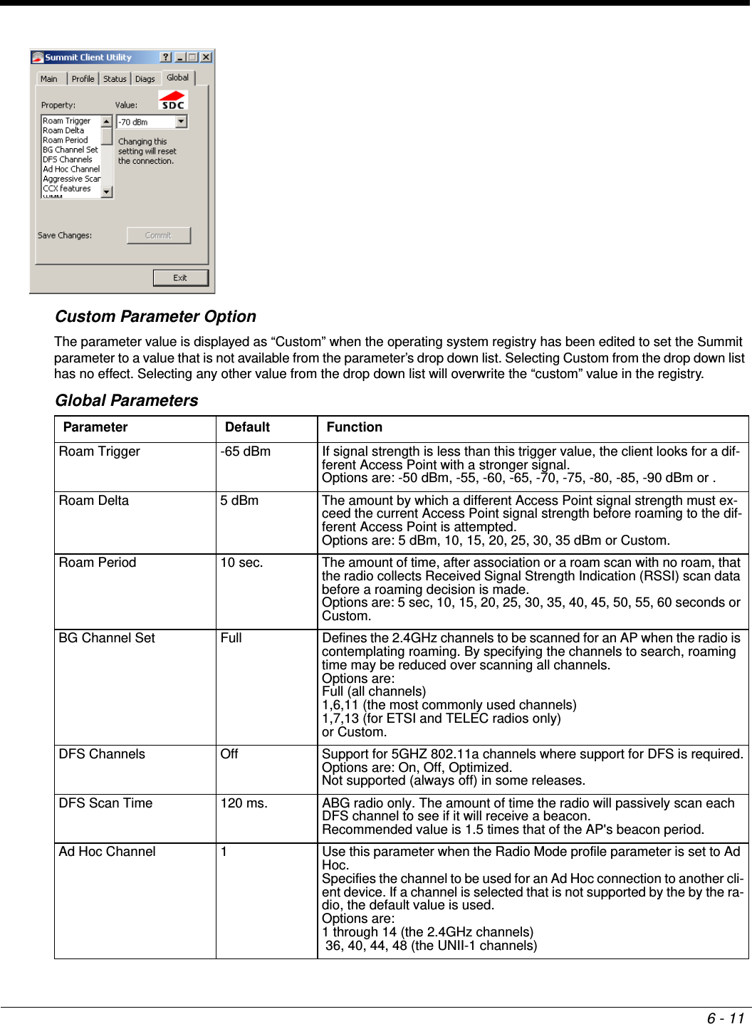 6 - 11Custom Parameter OptionThe parameter value is displayed as “Custom” when the operating system registry has been edited to set the Summit parameter to a value that is not available from the parameter’s drop down list. Selecting Custom from the drop down list has no effect. Selecting any other value from the drop down list will overwrite the “custom” value in the registry.Global ParametersParameter Default FunctionRoam Trigger -65 dBm If signal strength is less than this trigger value, the client looks for a dif-ferent Access Point with a stronger signal. Options are: -50 dBm, -55, -60, -65, -70, -75, -80, -85, -90 dBm or .Roam Delta 5 dBm The amount by which a different Access Point signal strength must ex-ceed the current Access Point signal strength before roaming to the dif-ferent Access Point is attempted. Options are: 5 dBm, 10, 15, 20, 25, 30, 35 dBm or Custom.Roam Period 10 sec. The amount of time, after association or a roam scan with no roam, that the radio collects Received Signal Strength Indication (RSSI) scan data before a roaming decision is made. Options are: 5 sec, 10, 15, 20, 25, 30, 35, 40, 45, 50, 55, 60 seconds or Custom.BG Channel Set Full Defines the 2.4GHz channels to be scanned for an AP when the radio is contemplating roaming. By specifying the channels to search, roaming time may be reduced over scanning all channels.Options are:Full (all channels)1,6,11 (the most commonly used channels)1,7,13 (for ETSI and TELEC radios only)or Custom.DFS Channels Off Support for 5GHZ 802.11a channels where support for DFS is required.Options are: On, Off, Optimized.Not supported (always off) in some releases.DFS Scan Time 120 ms. ABG radio only. The amount of time the radio will passively scan each DFS channel to see if it will receive a beacon. Recommended value is 1.5 times that of the AP&apos;s beacon period.Ad Hoc Channel  1 Use this parameter when the Radio Mode profile parameter is set to Ad Hoc.Specifies the channel to be used for an Ad Hoc connection to another cli-ent device. If a channel is selected that is not supported by the by the ra-dio, the default value is used.Options are:1 through 14 (the 2.4GHz channels) 36, 40, 44, 48 (the UNII-1 channels)