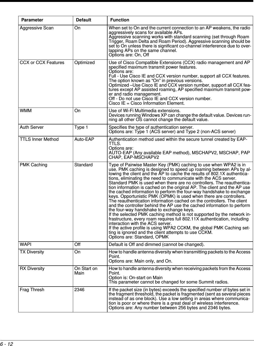 6 - 12Aggressive Scan  On When set to On and the current connection to an AP weakens, the radio aggressively scans for available APs.Aggressive scanning works with standard scanning (set through Roam Trigger, Roam Delta and Roam Period). Aggressive scanning should be set to On unless there is significant co-channel interference due to over-lapping APs on the same channel.Options are: On, OffCCX or CCX Features Optimized Use of Cisco Compatible Extensions (CCX) radio management and AP specified maximum transmit power features.Options are: Full - Use Cisco IE and CCX version number, support all CCX features. The option known as “On” in previous versions.Optimized –Use Cisco IE and CCX version number, support all CCX fea-tures except AP assisted roaming, AP specified maximum transmit pow-er and radio management.Off - Do not use Cisco IE and CCX version number.Cisco IE = Cisco Information Element.WMM On Use of Wi-Fi Multimedia extensions.Devices running Windows XP can change the default value. Devices run-ning all other OS cannot change the default value.Auth Server Type 1 Specifies the type of authentication server. Options are: Type 1 (ACS server) and Type 2 (non-ACS server)TTLS Inner Method Auto-EAP Authentication method used within the secure tunnel created by EAP-TTLS.Options are:AUTO-EAP (Any available EAP method), MSCHAPV2, MSCHAP, PAPCHAP, EAP-MSCHAPV2PMK Caching Standard Type of Pairwise Master Key (PMK) caching to use when WPA2 is in use. PMK caching is designed to speed up roaming between APs by al-lowing the client and the AP to cache the results of 802.1X authentica-tions, eliminating the need to communicate with the ACS server. Standard PMK is used when there are no controllers. The reauthentica-tion information is cached on the original AP. The client and the AP use the cached information to perform the four-way handshake to exchange keys. Opportunistic PMK (OPMK) is used when there are controllers. The reauthentication information cached on the controllers. The client and the controller behind the AP use the cached information to perform the four-way handshake to exchange keys.If the selected PMK caching method is not supported by the network in-frastructure, every roam requires full 802.11X authentication, including interaction with the ACS server.If the active profile is using WPA2 CCKM, the global PMK Caching set-ting is ignored and the client attempts to use CCKM.Options are: Standard, OPMKWAPI Off Default is Off and dimmed (cannot be changed).TX Diversity On How to handle antenna diversity when transmitting packets to the Access Point. Options are: Main only, and On.RX Diversity On Start on Main How to handle antenna diversity when receiving packets from the Access Point. Option is: On-start on MainThis parameter cannot be changed for some Summit radios.Frag Thresh 2346 If the packet size (in bytes) exceeds the specified number of bytes set in the fragment threshold, the packet is fragmented (sent as several pieces instead of as one block). Use a low setting in areas where communica-tion is poor or where there is a great deal of wireless interference. Options are: Any number between 256 bytes and 2346 bytes.Parameter Default Function