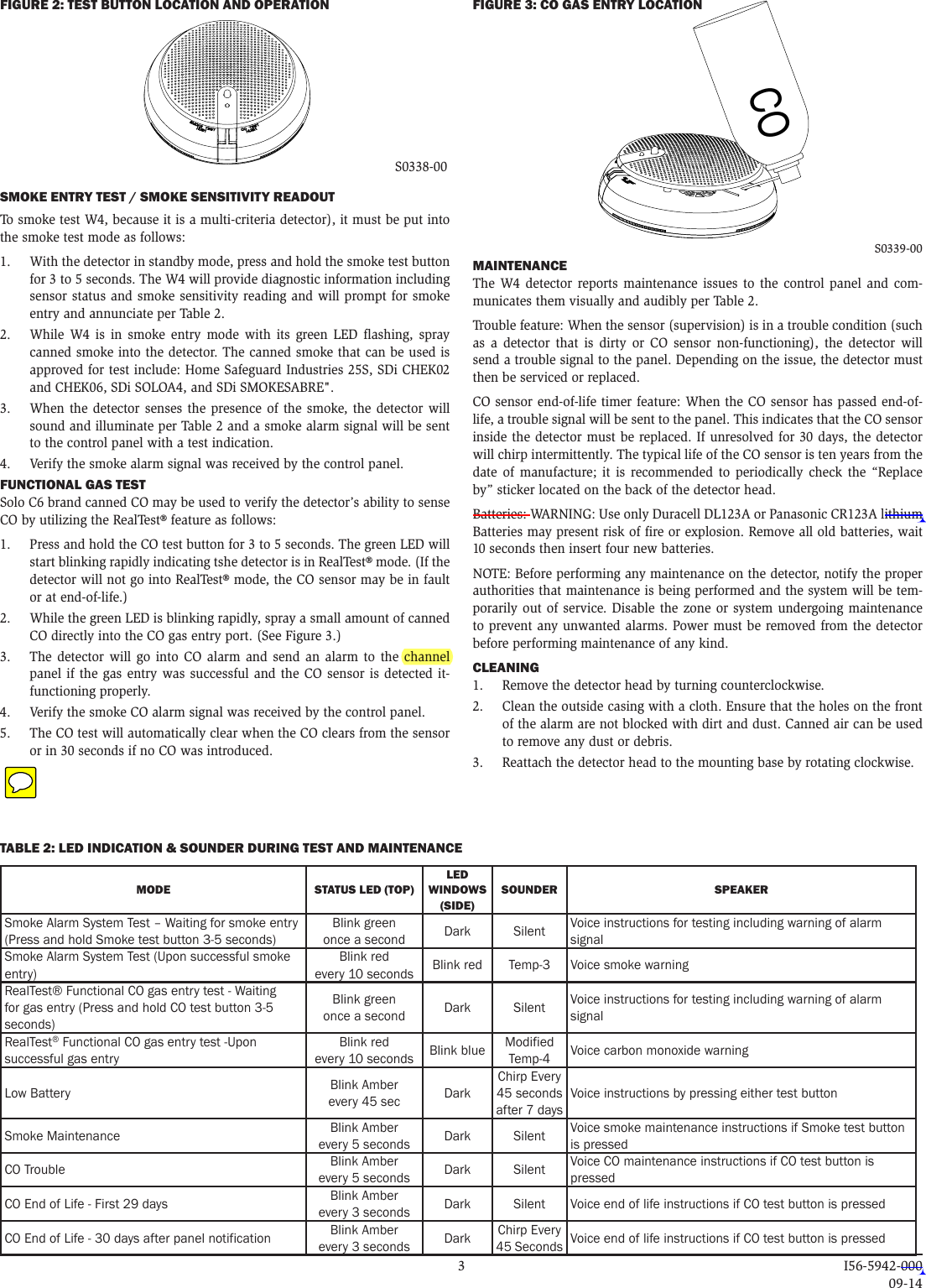 FIGURE 3: CO GAS ENTRY LOCATION  CO S0339-00MAINTENANCEThe W4 detector reports maintenance issues to the control panel and com-municates them visually and audibly per Table 2.Trouble feature: When the sensor (supervision) is in a trouble condition (such as a detector that is dirty or CO sensor non-functioning), the detector will send a trouble signal to the panel. Depending on the issue, the detector must then be serviced or replaced.CO sensor end-of-life timer feature: When the CO sensor has passed end-of-life, a trouble signal will be sent to the panel. This indicates that the CO sensor inside the detector must be replaced. If unresolved for 30 days, the detector will chirp intermittently. The typical life of the CO sensor is ten years from the date of manufacture; it is recommended to periodically check the “Replace by” sticker located on the back of the detector head.Batteries: WARNING: Use only Duracell DL123A or Panasonic CR123A lithium Batteries may present risk of fire or explosion. Remove all old batteries, wait 10 seconds then insert four new batteries.NOTE: Before performing any maintenance on the detector, notify the proper authorities that maintenance is being performed and the system will be tem-porarily out of service. Disable the zone or system undergoing maintenance to prevent any unwanted alarms. Power must be removed from the detector before performing maintenance of any kind.CLEANING1.   Remove the detector head by turning counterclockwise.2.   Clean the outside casing with a cloth. Ensure that the holes on the front of the alarm are not blocked with dirt and dust. Canned air can be used to remove any dust or debris.3.   Reattach the detector head to the mounting base by rotating clockwise. FIGURE 2: TEST BUTTON LOCATION AND OPERATION   S0338-00SMOKE ENTRY TEST / SMOKE SENSITIVITY READOUTTo smoke test W4, because it is a multi-criteria detector), it must be put into the smoke test mode as follows: 1.   With the detector in standby mode, press and hold the smoke test button for 3 to 5 seconds. The W4 will provide diagnostic information including sensor status and smoke sensitivity reading and will prompt for smoke entry and annunciate per Table 2. 2.   While W4 is in smoke entry mode with its green LED flashing, spray canned smoke into the detector. The canned smoke that can be used is approved for test include: Home Safeguard Industries 25S, SDi CHEK02 and CHEK06, SDi SOLOA4, and SDi SMOKESABRE&quot;. 3.   When the detector senses the presence of the smoke, the detector will sound and illuminate per Table 2 and a smoke alarm signal will be sent to the control panel with a test indication. 4.   Verify the smoke alarm signal was received by the control panel.FUNCTIONAL GAS TESTSolo C6 brand canned CO may be used to verify the detector’s ability to sense CO by utilizing the RealTest® feature as follows:1.   Press and hold the CO test button for 3 to 5 seconds. The green LED will start blinking rapidly indicating tshe detector is in RealTest® mode. (If the detector will not go into RealTest® mode, the CO sensor may be in fault or at end-of-life.)2.   While the green LED is blinking rapidly, spray a small amount of canned CO directly into the CO gas entry port. (See Figure 3.)3.   The detector will go into CO alarm and send an alarm to the channel panel if the gas entry was successful and the CO sensor is detected it-functioning properly.4.   Verify the smoke CO alarm signal was received by the control panel.5.   The CO test will automatically clear when the CO clears from the sensor or in 30 seconds if no CO was introduced.TABLE 2: LED INDICATION &amp; SOUNDER DURING TEST AND MAINTENANCEMODE STATUS LED (TOP)LED WINDOWS (SIDE)SOUNDER SPEAKERSmoke Alarm System Test – Waiting for smoke entry (Press and hold Smoke test button 3-5 seconds)Blink green  once a second Dark Silent Voice instructions for testing including warning of alarm signalSmoke Alarm System Test (Upon successful smoke entry)Blink red  every 10 seconds Blink red Temp-3 Voice smoke warningRealTest® Functional CO gas entry test - Waiting for gas entry (Press and hold CO test button 3-5 seconds)Blink green  once a second Dark Silent Voice instructions for testing including warning of alarm signalRealTest® Functional CO gas entry test -Upon successful gas entryBlink red  every 10 seconds Blink blue Modified Temp-4 Voice carbon monoxide warningLow Battery Blink Amber  every 45 sec DarkChirp Every 45 seconds after 7 daysVoice instructions by pressing either test buttonSmoke Maintenance Blink Amber  every 5 seconds Dark Silent Voice smoke maintenance instructions if Smoke test button is pressedCO Trouble Blink Amber  every 5 seconds Dark Silent Voice CO maintenance instructions if CO test button is pressedCO End of Life - First 29 days Blink Amber  every 3 seconds Dark Silent Voice end of life instructions if CO test button is pressedCO End of Life - 30 days after panel notification Blink Amber  every 3 seconds Dark Chirp Every 45 Seconds Voice end of life instructions if CO test button is pressed   3  I56-5942-000    09-14