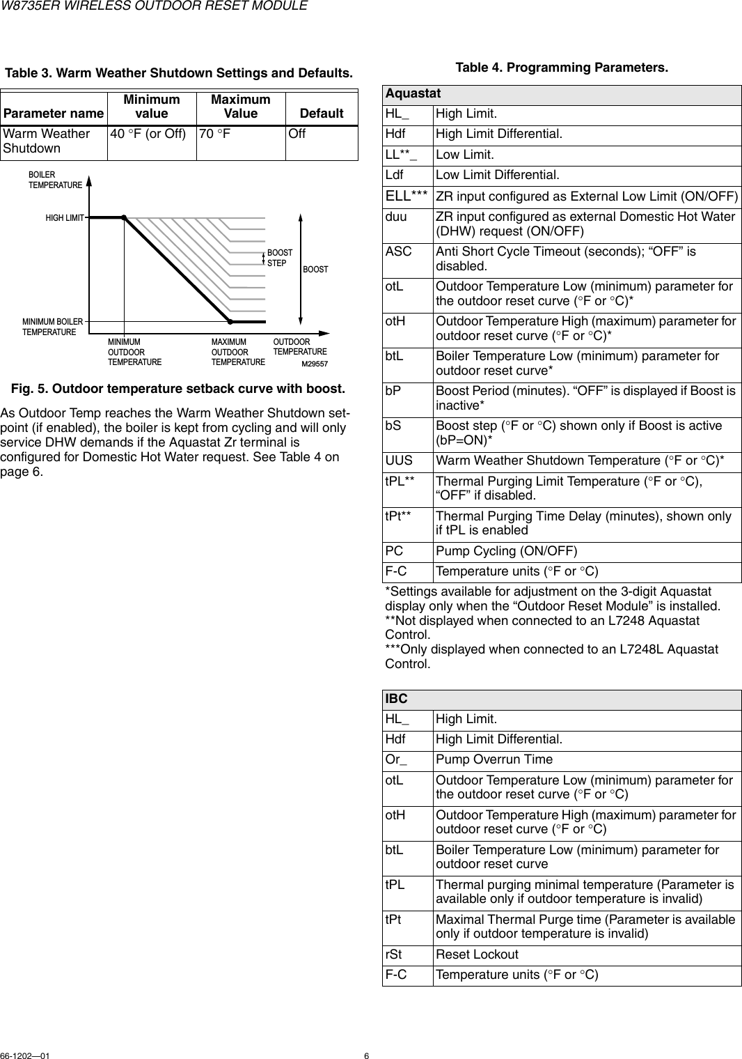 W8735ER WIRELESS OUTDOOR RESET MODULE66-1202—01 6Fig. 5. Outdoor temperature setback curve with boost.As Outdoor Temp reaches the Warm Weather Shutdown set-point (if enabled), the boiler is kept from cycling and will only service DHW demands if the Aquastat Zr terminal is configured for Domestic Hot Water request. See Table 4 on page 6.Table 3. Warm Weather Shutdown Settings and Defaults.Parameter nameMinimum valueMaximum Value DefaultWarm Weather Shutdown40 F (or Off) 70 FOffHIGH LIMIT  BOILERTEMPERATURE M29557MINIMUM BOILERTEMPERATUREMINIMUMOUTDOORTEMPERATUREMAXIMUMOUTDOORTEMPERATUREOUTDOORTEMPERATUREBOOSTSTEPBOOSTTable 4. Programming Parameters.AquastatHL_ High Limit.Hdf High Limit Differential.LL**_ Low Limit.Ldf Low Limit Differential.ELL*** ZR input configured as External Low Limit (ON/OFF)duu ZR input configured as external Domestic Hot Water (DHW) request (ON/OFF)ASC Anti Short Cycle Timeout (seconds); “OFF” is disabled.otL Outdoor Temperature Low (minimum) parameter for the outdoor reset curve (F or C)*otH Outdoor Temperature High (maximum) parameter for outdoor reset curve (F or C)*btL Boiler Temperature Low (minimum) parameter for outdoor reset curve*bP Boost Period (minutes). “OFF” is displayed if Boost is inactive*bS Boost step (F or C) shown only if Boost is active (bP=ON)*UUS Warm Weather Shutdown Temperature (F or C)*tPL** Thermal Purging Limit Temperature (F or C),“OFF” if disabled.tPt** Thermal Purging Time Delay (minutes), shown only if tPL is enabledPC Pump Cycling (ON/OFF)F-C Temperature units (F or C) *Settings available for adjustment on the 3-digit Aquastat display only when the “Outdoor Reset Module” is installed.**Not displayed when connected to an L7248 Aquastat Control.***Only displayed when connected to an L7248L Aquastat Control.IBCHL_ High Limit.Hdf High Limit Differential.Or_ Pump Overrun TimeotL Outdoor Temperature Low (minimum) parameter for the outdoor reset curve (F or C)otH Outdoor Temperature High (maximum) parameter for outdoor reset curve (F or C)btL Boiler Temperature Low (minimum) parameter for outdoor reset curvetPL Thermal purging minimal temperature (Parameter is available only if outdoor temperature is invalid)tPt Maximal Thermal Purge time (Parameter is available only if outdoor temperature is invalid)rSt Reset LockoutF-C Temperature units (F or C) 