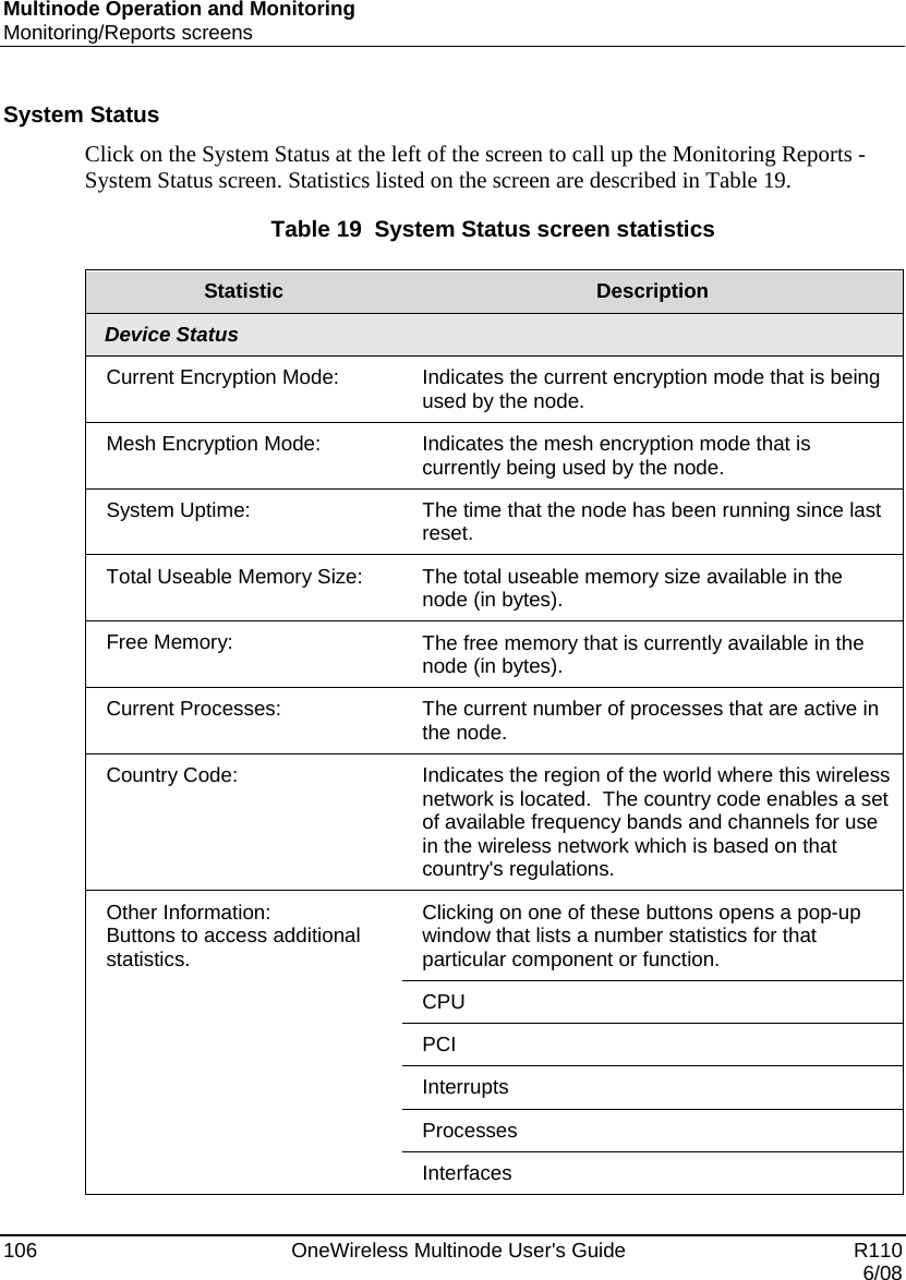 Multinode Operation and Monitoring Monitoring/Reports screens 106    OneWireless Multinode User&apos;s Guide   R110   6/08 System Status  Click on the System Status at the left of the screen to call up the Monitoring Reports - System Status screen. Statistics listed on the screen are described in Table 19. Table 19  System Status screen statistics  Statistic  Description Device Status Current Encryption Mode:  Indicates the current encryption mode that is being used by the node. Mesh Encryption Mode:  Indicates the mesh encryption mode that is currently being used by the node. System Uptime:  The time that the node has been running since last reset. Total Useable Memory Size:  The total useable memory size available in the node (in bytes). Free Memory:  The free memory that is currently available in the node (in bytes).  Current Processes:  The current number of processes that are active in the node. Country Code:  Indicates the region of the world where this wireless network is located.  The country code enables a set of available frequency bands and channels for use in the wireless network which is based on that country&apos;s regulations.  Other Information:  Buttons to access additional statistics. Clicking on one of these buttons opens a pop-up window that lists a number statistics for that particular component or function.  CPU  PCI  Interrupts  Processes  Interfaces 