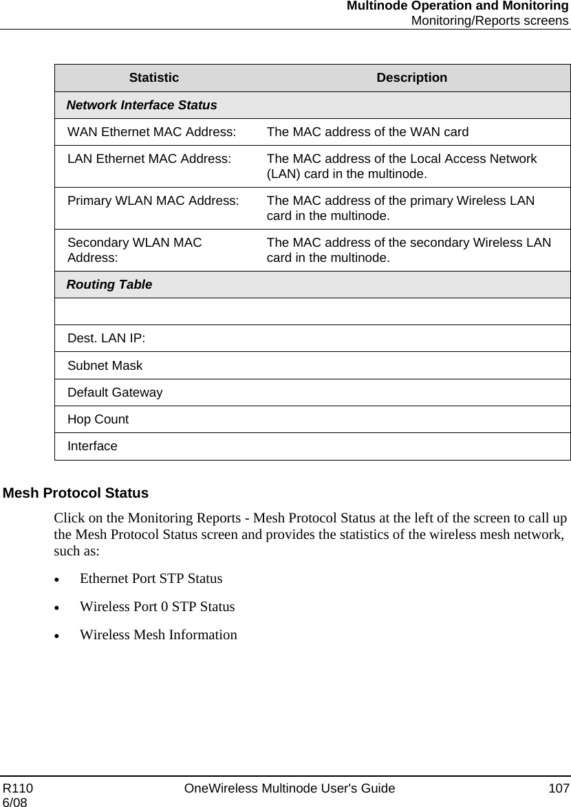 Multinode Operation and Monitoring  Monitoring/Reports screens R110    OneWireless Multinode User&apos;s Guide  107 6/08  Statistic  Description Network Interface Status WAN Ethernet MAC Address:  The MAC address of the WAN card  LAN Ethernet MAC Address:  The MAC address of the Local Access Network (LAN) card in the multinode. Primary WLAN MAC Address:  The MAC address of the primary Wireless LAN card in the multinode. Secondary WLAN MAC Address:  The MAC address of the secondary Wireless LAN card in the multinode. Routing Table   Dest. LAN IP:   Subnet Mask   Default Gateway   Hop Count   Interface    Mesh Protocol Status Click on the Monitoring Reports - Mesh Protocol Status at the left of the screen to call up the Mesh Protocol Status screen and provides the statistics of the wireless mesh network, such as: • Ethernet Port STP Status • Wireless Port 0 STP Status • Wireless Mesh Information  