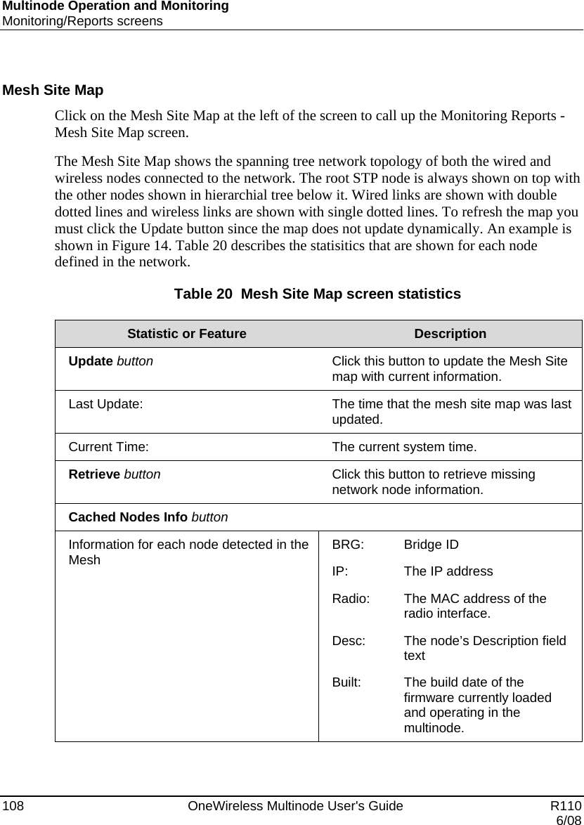 Multinode Operation and Monitoring Monitoring/Reports screens 108    OneWireless Multinode User&apos;s Guide   R110   6/08  Mesh Site Map Click on the Mesh Site Map at the left of the screen to call up the Monitoring Reports - Mesh Site Map screen. The Mesh Site Map shows the spanning tree network topology of both the wired and wireless nodes connected to the network. The root STP node is always shown on top with the other nodes shown in hierarchial tree below it. Wired links are shown with double dotted lines and wireless links are shown with single dotted lines. To refresh the map you must click the Update button since the map does not update dynamically. An example is shown in Figure 14. Table 20 describes the statisitics that are shown for each node defined in the network. Table 20  Mesh Site Map screen statistics  Statistic or Feature  Description Update button Click this button to update the Mesh Site map with current information. Last Update:    The time that the mesh site map was last updated. Current Time:    The current system time. Retrieve button Click this button to retrieve missing network node information. Cached Nodes Info button  Information for each node detected in the Mesh  BRG: IP: Radio:  Desc:  Built: Bridge ID The IP address The MAC address of the radio interface. The node’s Description field text The build date of the firmware currently loaded and operating in the multinode.   