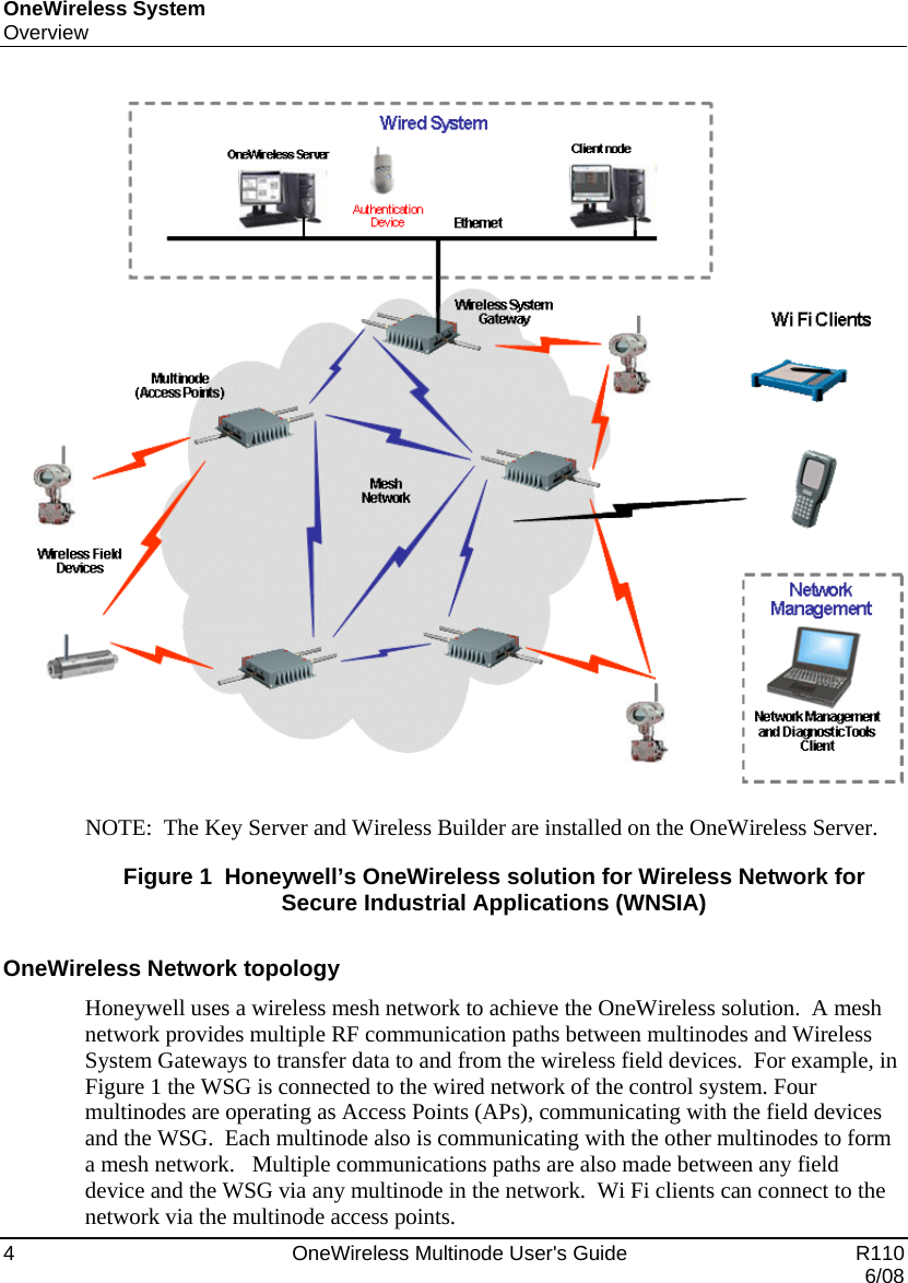 OneWireless System Overview 4    OneWireless Multinode User&apos;s Guide   R110   6/08   NOTE:  The Key Server and Wireless Builder are installed on the OneWireless Server. Figure 1  Honeywell’s OneWireless solution for Wireless Network for Secure Industrial Applications (WNSIA)   OneWireless Network topology Honeywell uses a wireless mesh network to achieve the OneWireless solution.  A mesh network provides multiple RF communication paths between multinodes and Wireless System Gateways to transfer data to and from the wireless field devices.  For example, in Figure 1 the WSG is connected to the wired network of the control system. Four multinodes are operating as Access Points (APs), communicating with the field devices and the WSG.  Each multinode also is communicating with the other multinodes to form a mesh network.   Multiple communications paths are also made between any field device and the WSG via any multinode in the network.  Wi Fi clients can connect to the network via the multinode access points. 