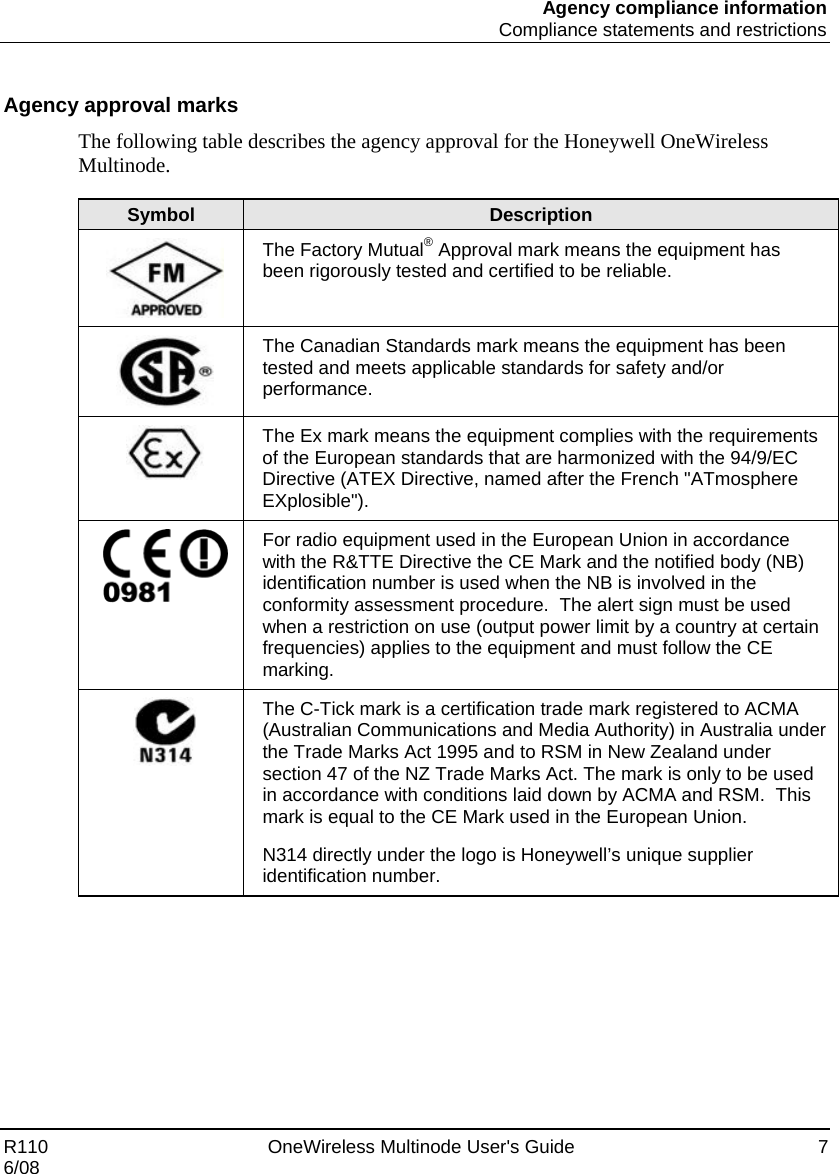 Agency compliance information Compliance statements and restrictions R110    OneWireless Multinode User&apos;s Guide  7 6/08  Agency approval marks The following table describes the agency approval for the Honeywell OneWireless Multinode.   Symbol  Description  The Factory Mutual® Approval mark means the equipment has been rigorously tested and certified to be reliable.   The Canadian Standards mark means the equipment has been tested and meets applicable standards for safety and/or performance.  The Ex mark means the equipment complies with the requirements of the European standards that are harmonized with the 94/9/EC Directive (ATEX Directive, named after the French &quot;ATmosphere EXplosible&quot;).  For radio equipment used in the European Union in accordance with the R&amp;TTE Directive the CE Mark and the notified body (NB) identification number is used when the NB is involved in the conformity assessment procedure.  The alert sign must be used when a restriction on use (output power limit by a country at certain frequencies) applies to the equipment and must follow the CE marking.  The C-Tick mark is a certification trade mark registered to ACMA (Australian Communications and Media Authority) in Australia under the Trade Marks Act 1995 and to RSM in New Zealand under section 47 of the NZ Trade Marks Act. The mark is only to be used in accordance with conditions laid down by ACMA and RSM.  This mark is equal to the CE Mark used in the European Union.  N314 directly under the logo is Honeywell’s unique supplier identification number.   