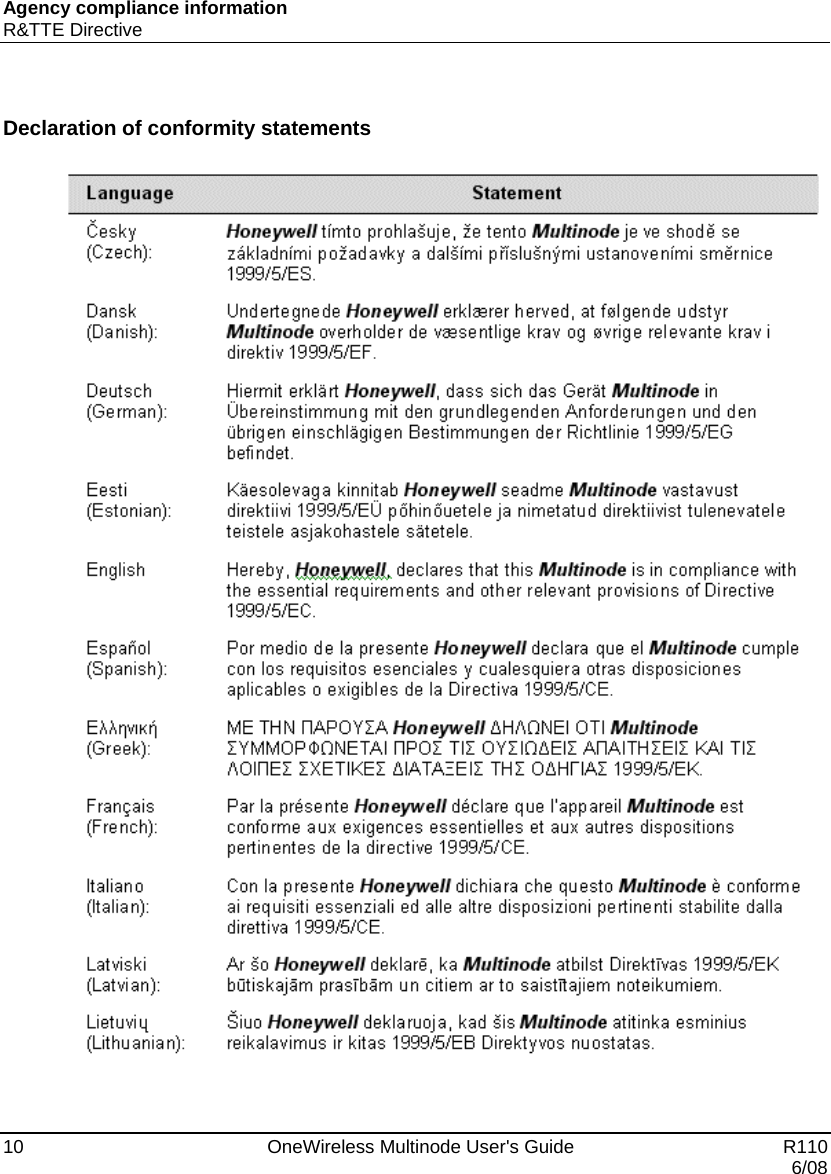 Agency compliance information R&amp;TTE Directive 10    OneWireless Multinode User&apos;s Guide   R110   6/08  Declaration of conformity statements     