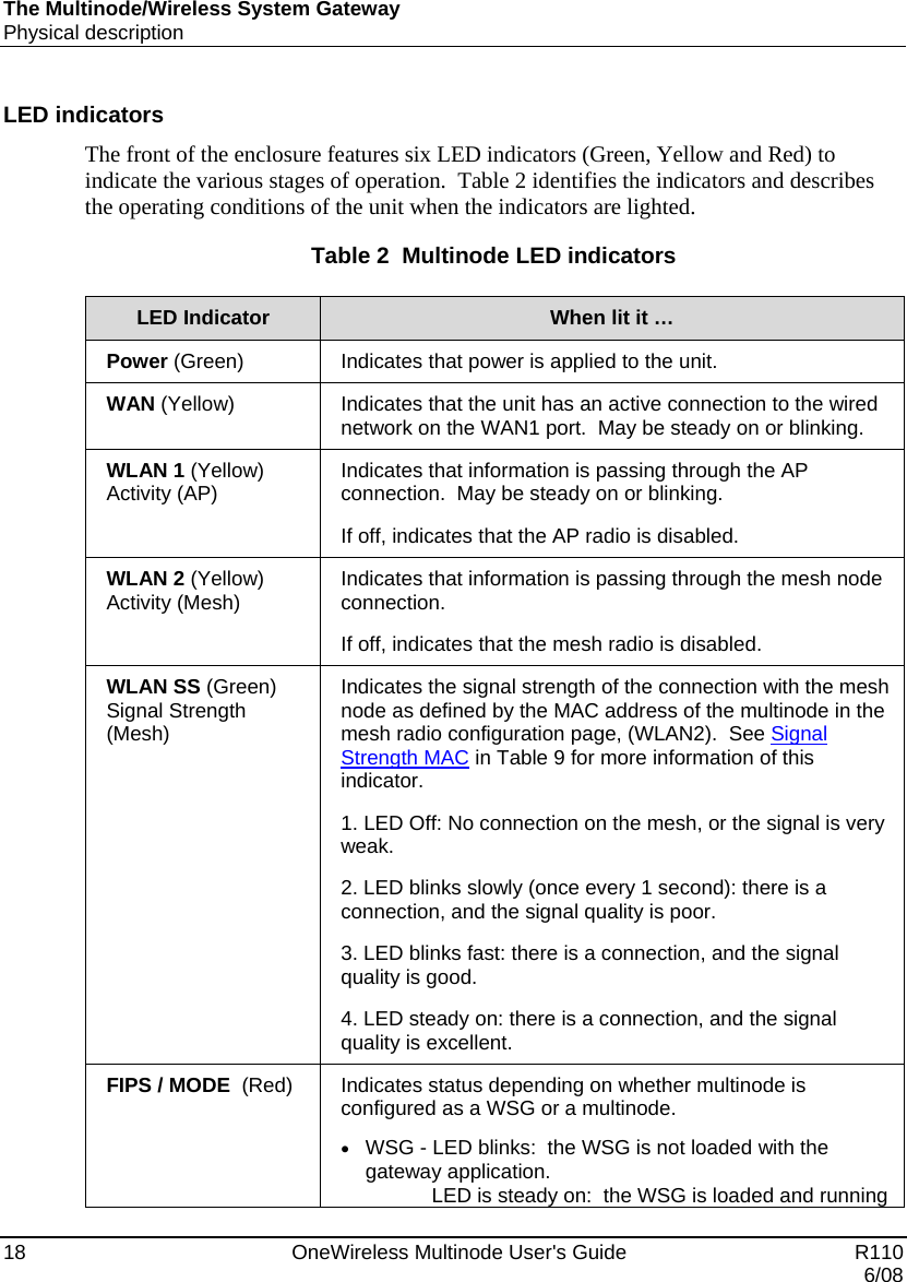 The Multinode/Wireless System Gateway Physical description 18    OneWireless Multinode User&apos;s Guide   R110   6/08 LED indicators The front of the enclosure features six LED indicators (Green, Yellow and Red) to indicate the various stages of operation.  Table 2 identifies the indicators and describes the operating conditions of the unit when the indicators are lighted. Table 2  Multinode LED indicators  LED Indicator  When lit it … Power (Green)  Indicates that power is applied to the unit.  WAN (Yellow)  Indicates that the unit has an active connection to the wired network on the WAN1 port.  May be steady on or blinking. WLAN 1 (Yellow) Activity (AP)  Indicates that information is passing through the AP connection.  May be steady on or blinking.   If off, indicates that the AP radio is disabled. WLAN 2 (Yellow) Activity (Mesh)  Indicates that information is passing through the mesh node connection.   If off, indicates that the mesh radio is disabled. WLAN SS (Green) Signal Strength (Mesh) Indicates the signal strength of the connection with the mesh node as defined by the MAC address of the multinode in the mesh radio configuration page, (WLAN2).  See Signal Strength MAC in Table 9 for more information of this indicator. 1. LED Off: No connection on the mesh, or the signal is very weak. 2. LED blinks slowly (once every 1 second): there is a connection, and the signal quality is poor. 3. LED blinks fast: there is a connection, and the signal quality is good. 4. LED steady on: there is a connection, and the signal quality is excellent. FIPS / MODE  (Red)  Indicates status depending on whether multinode is configured as a WSG or a multinode.   • WSG - LED blinks:  the WSG is not loaded with the gateway application.        LED is steady on:  the WSG is loaded and running 