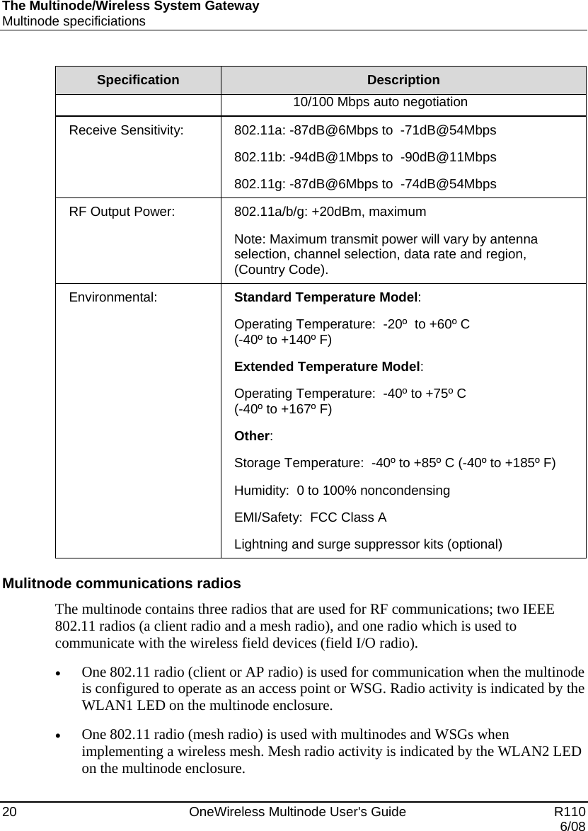 The Multinode/Wireless System Gateway Multinode specificiations 20    OneWireless Multinode User&apos;s Guide   R110   6/08 Specification  Description      10/100 Mbps auto negotiation Receive Sensitivity:  802.11a: -87dB@6Mbps to  -71dB@54Mbps 802.11b: -94dB@1Mbps to  -90dB@11Mbps 802.11g: -87dB@6Mbps to  -74dB@54Mbps RF Output Power:  802.11a/b/g: +20dBm, maximum Note: Maximum transmit power will vary by antenna selection, channel selection, data rate and region, (Country Code). Environmental:  Standard Temperature Model: Operating Temperature:  -20º  to +60º C  (-40º to +140º F)              Extended Temperature Model: Operating Temperature:  -40º to +75º C  (-40º to +167º F)    Other: Storage Temperature:  -40º to +85º C (-40º to +185º F) Humidity:  0 to 100% noncondensing EMI/Safety:  FCC Class A Lightning and surge suppressor kits (optional)  Mulitnode communications radios  The multinode contains three radios that are used for RF communications; two IEEE 802.11 radios (a client radio and a mesh radio), and one radio which is used to communicate with the wireless field devices (field I/O radio).   • One 802.11 radio (client or AP radio) is used for communication when the multinode is configured to operate as an access point or WSG. Radio activity is indicated by the WLAN1 LED on the multinode enclosure.   • One 802.11 radio (mesh radio) is used with multinodes and WSGs when implementing a wireless mesh. Mesh radio activity is indicated by the WLAN2 LED on the multinode enclosure.    