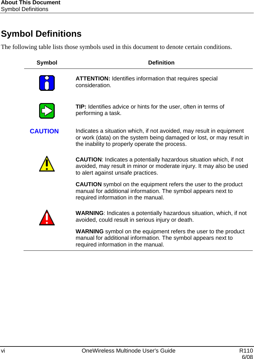 About This Document Symbol Definitions vi    OneWireless Multinode User&apos;s Guide   R110   6/08 Symbol Definitions The following table lists those symbols used in this document to denote certain conditions.  Symbol Definition     ATTENTION: Identifies information that requires special consideration.     TIP: Identifies advice or hints for the user, often in terms of performing a task.   CAUTION  Indicates a situation which, if not avoided, may result in equipment or work (data) on the system being damaged or lost, or may result in the inability to properly operate the process.     CAUTION: Indicates a potentially hazardous situation which, if not avoided, may result in minor or moderate injury. It may also be used to alert against unsafe practices.  CAUTION symbol on the equipment refers the user to the product manual for additional information. The symbol appears next to required information in the manual.     WARNING: Indicates a potentially hazardous situation, which, if not avoided, could result in serious injury or death. WARNING symbol on the equipment refers the user to the product manual for additional information. The symbol appears next to required information in the manual.  