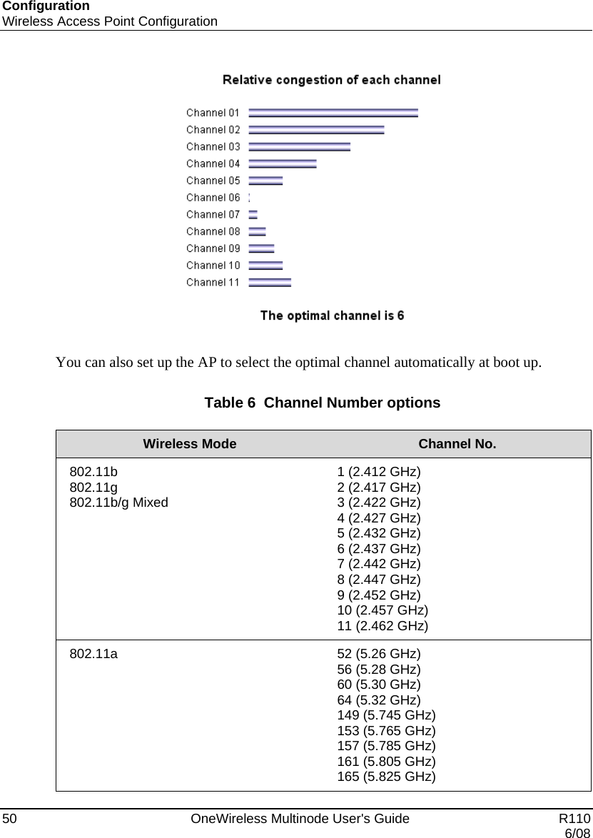 Configuration Wireless Access Point Configuration 50    OneWireless Multinode User&apos;s Guide   R110   6/08   You can also set up the AP to select the optimal channel automatically at boot up.  Table 6  Channel Number options  Wireless Mode  Channel No. 802.11b 802.11g 802.11b/g Mixed 1 (2.412 GHz) 2 (2.417 GHz) 3 (2.422 GHz) 4 (2.427 GHz) 5 (2.432 GHz) 6 (2.437 GHz) 7 (2.442 GHz) 8 (2.447 GHz) 9 (2.452 GHz) 10 (2.457 GHz) 11 (2.462 GHz) 802.11a  52 (5.26 GHz) 56 (5.28 GHz) 60 (5.30 GHz) 64 (5.32 GHz) 149 (5.745 GHz) 153 (5.765 GHz) 157 (5.785 GHz) 161 (5.805 GHz) 165 (5.825 GHz)  