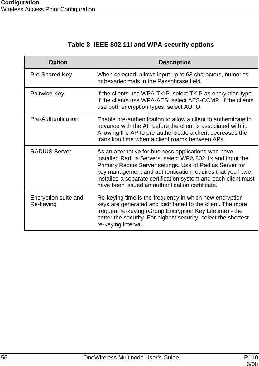 Configuration Wireless Access Point Configuration 56    OneWireless Multinode User&apos;s Guide   R110   6/08   Table 8  IEEE 802.11i and WPA security options  Option  Description Pre-Shared Key  When selected, allows input up to 63 characters, numerics or hexadecimals in the Passphrase field. Pairwise Key  If the clients use WPA-TKIP, select TKIP as encryption type. If the clients use WPA-AES, select AES-CCMP. If the clients use both encryption types, select AUTO. Pre-Authentication  Enable pre-authentication to allow a client to authenticate in advance with the AP before the client is associated with it. Allowing the AP to pre-authenticate a client decreases the transition time when a client roams between APs. RADIUS Server  As an alternative for business applications who have installed Radius Servers, select WPA 802.1x and input the Primary Radius Server settings. Use of Radius Server for key management and authentication requires that you have installed a separate certification system and each client must have been issued an authentication certificate. Encryption suite and Re-keying  Re-keying time is the frequency in which new encryption keys are generated and distributed to the client. The more frequent re-keying (Group Encryption Key Lifetime) - the better the security. For highest security, select the shortest re-keying interval.  