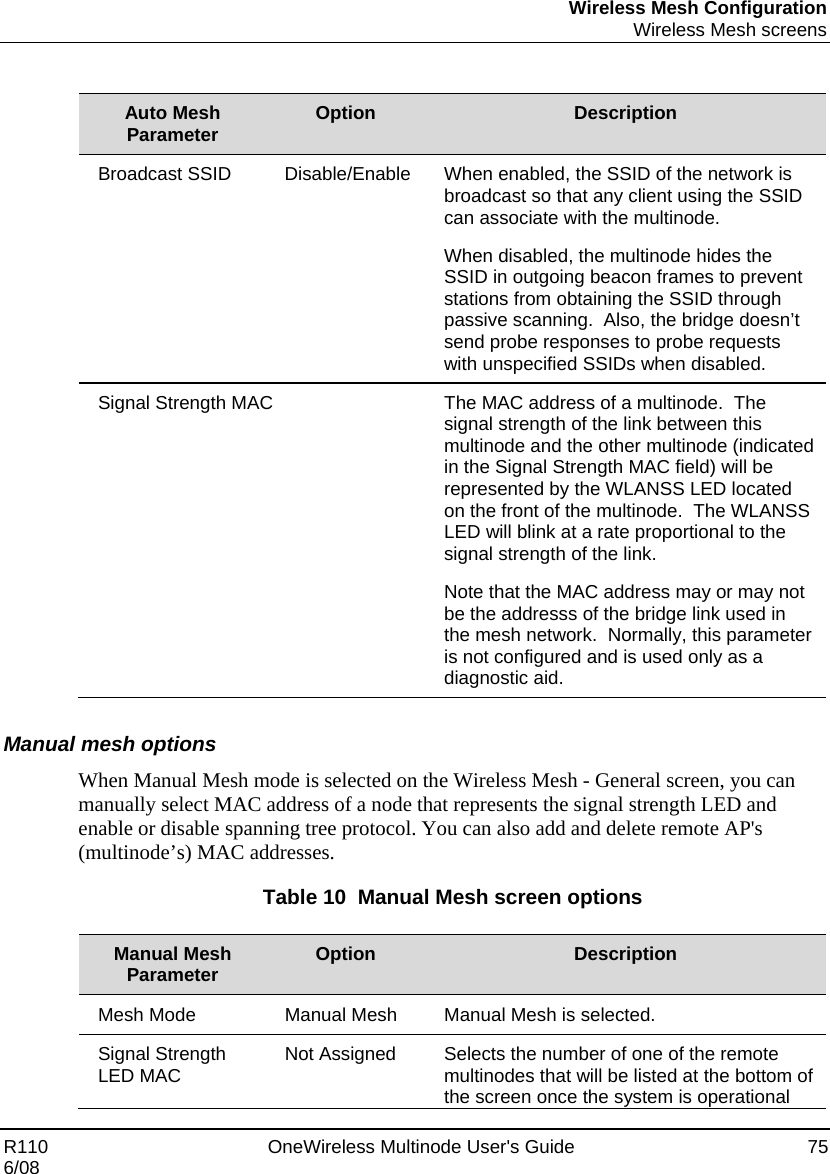 Wireless Mesh Configuration  Wireless Mesh screens R110    OneWireless Multinode User&apos;s Guide  75 6/08  Auto Mesh Parameter  Option  Description Broadcast SSID  Disable/Enable  When enabled, the SSID of the network is broadcast so that any client using the SSID can associate with the multinode. When disabled, the multinode hides the SSID in outgoing beacon frames to prevent stations from obtaining the SSID through passive scanning.  Also, the bridge doesn’t send probe responses to probe requests with unspecified SSIDs when disabled. Signal Strength MAC  The MAC address of a multinode.  The signal strength of the link between this multinode and the other multinode (indicated in the Signal Strength MAC field) will be represented by the WLANSS LED located on the front of the multinode.  The WLANSS LED will blink at a rate proportional to the signal strength of the link.  Note that the MAC address may or may not be the addresss of the bridge link used in the mesh network.  Normally, this parameter is not configured and is used only as a diagnostic aid.  Manual mesh options When Manual Mesh mode is selected on the Wireless Mesh - General screen, you can manually select MAC address of a node that represents the signal strength LED and enable or disable spanning tree protocol. You can also add and delete remote AP&apos;s (multinode’s) MAC addresses.   Table 10  Manual Mesh screen options  Manual Mesh Parameter  Option  Description Mesh Mode  Manual Mesh  Manual Mesh is selected. Signal Strength LED MAC  Not Assigned  Selects the number of one of the remote multinodes that will be listed at the bottom of the screen once the system is operational 