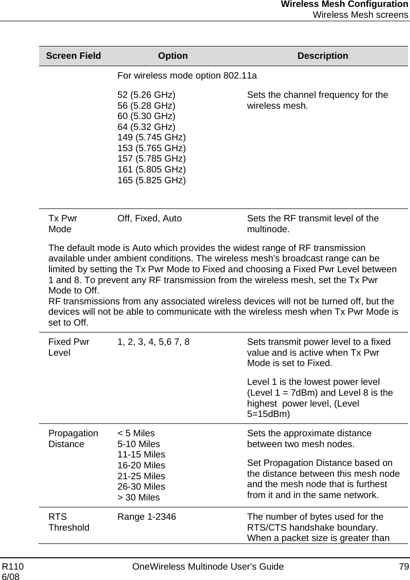 Wireless Mesh Configuration  Wireless Mesh screens R110    OneWireless Multinode User&apos;s Guide  79 6/08  Screen Field  Option  Description For wireless mode option 802.11a 52 (5.26 GHz) 56 (5.28 GHz) 60 (5.30 GHz) 64 (5.32 GHz) 149 (5.745 GHz) 153 (5.765 GHz) 157 (5.785 GHz) 161 (5.805 GHz) 165 (5.825 GHz)  Sets the channel frequency for the wireless mesh. Tx Pwr Mode  Off, Fixed, Auto  Sets the RF transmit level of the multinode.   The default mode is Auto which provides the widest range of RF transmission available under ambient conditions. The wireless mesh&apos;s broadcast range can be limited by setting the Tx Pwr Mode to Fixed and choosing a Fixed Pwr Level between 1 and 8. To prevent any RF transmission from the wireless mesh, set the Tx Pwr Mode to Off.   RF transmissions from any associated wireless devices will not be turned off, but the devices will not be able to communicate with the wireless mesh when Tx Pwr Mode is set to Off. Fixed Pwr Level  1, 2, 3, 4, 5,6 7, 8  Sets transmit power level to a fixed value and is active when Tx Pwr Mode is set to Fixed. Level 1 is the lowest power level (Level 1 = 7dBm) and Level 8 is the highest  power level, (Level 5=15dBm) Propagation Distance  &lt; 5 Miles 5-10 Miles 11-15 Miles 16-20 Miles 21-25 Miles 26-30 Miles &gt; 30 Miles Sets the approximate distance between two mesh nodes.   Set Propagation Distance based on the distance between this mesh node and the mesh node that is furthest from it and in the same network.  RTS Threshold  Range 1-2346   The number of bytes used for the RTS/CTS handshake boundary. When a packet size is greater than 