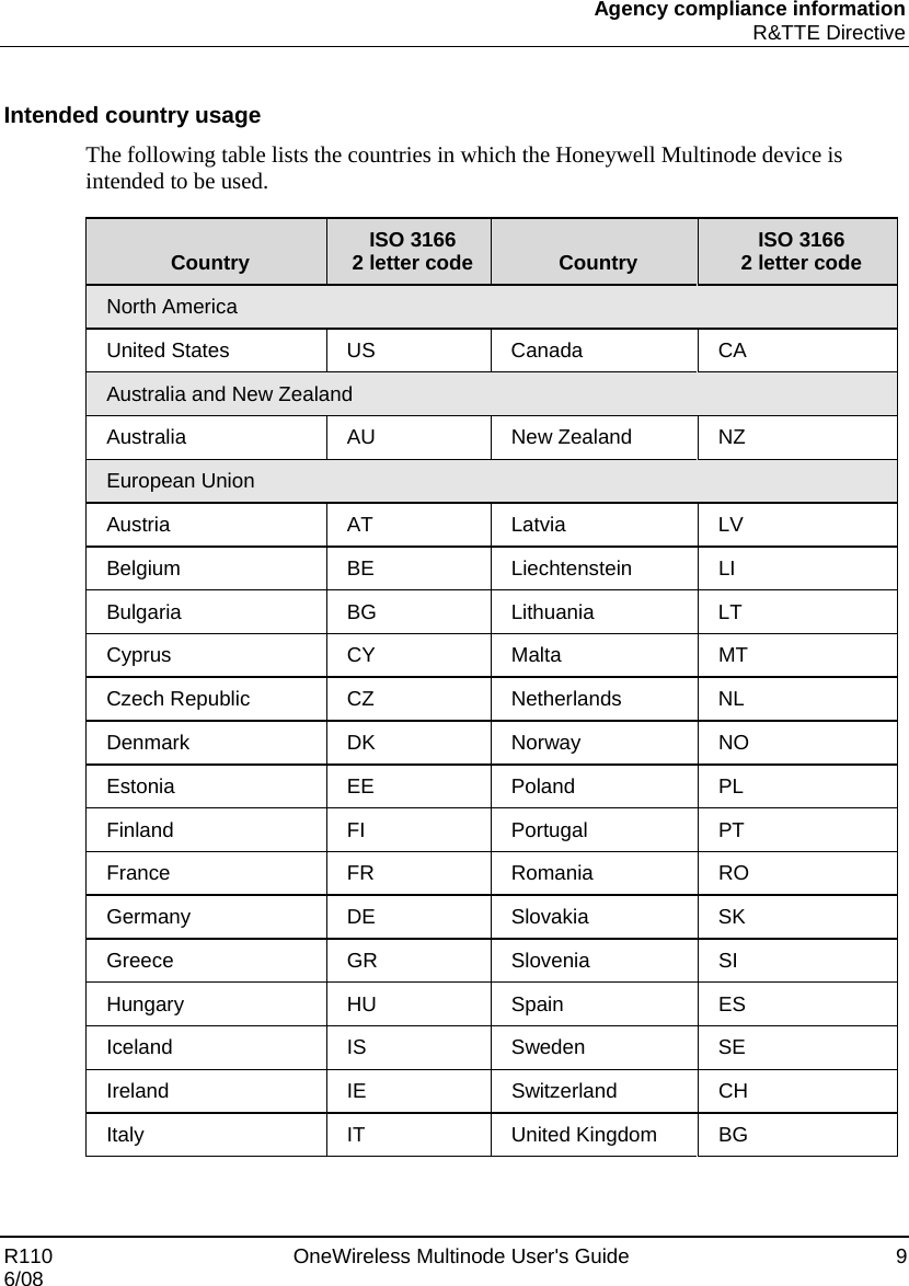 Agency compliance information R&amp;TTE Directive R110    OneWireless Multinode User&apos;s Guide  9 6/08  Intended country usage The following table lists the countries in which the Honeywell Multinode device is intended to be used.   Country  ISO 3166 2 letter code  Country  ISO 3166 2 letter code North America United States  US  Canada   CA Australia and New Zealand Australia AU New Zealand NZ European Union Austria AT Latvia LV Belgium BE Liechtenstein LI Bulgaria BG Lithuania LT Cyprus CY Malta MT Czech Republic  CZ  Netherlands  NL Denmark DK Norway NO Estonia EE Poland PL Finland FI Portugal PT France FR Romania RO Germany DE Slovakia SK Greece GR Slovenia SI Hungary HU Spain ES Iceland IS Sweden SE Ireland IE Switzerland CH Italy IT United Kingdom BG  