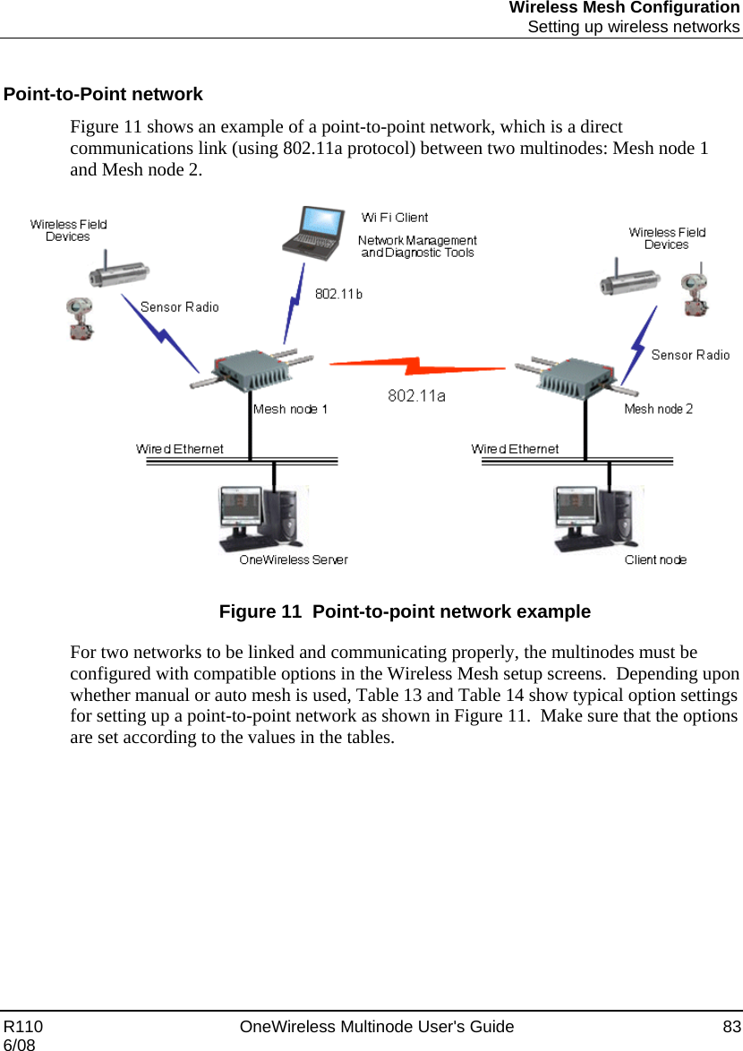 Wireless Mesh Configuration  Setting up wireless networks R110    OneWireless Multinode User&apos;s Guide  83 6/08  Point-to-Point network  Figure 11 shows an example of a point-to-point network, which is a direct communications link (using 802.11a protocol) between two multinodes: Mesh node 1 and Mesh node 2.     Figure 11  Point-to-point network example For two networks to be linked and communicating properly, the multinodes must be configured with compatible options in the Wireless Mesh setup screens.  Depending upon whether manual or auto mesh is used, Table 13 and Table 14 show typical option settings for setting up a point-to-point network as shown in Figure 11.  Make sure that the options are set according to the values in the tables.   