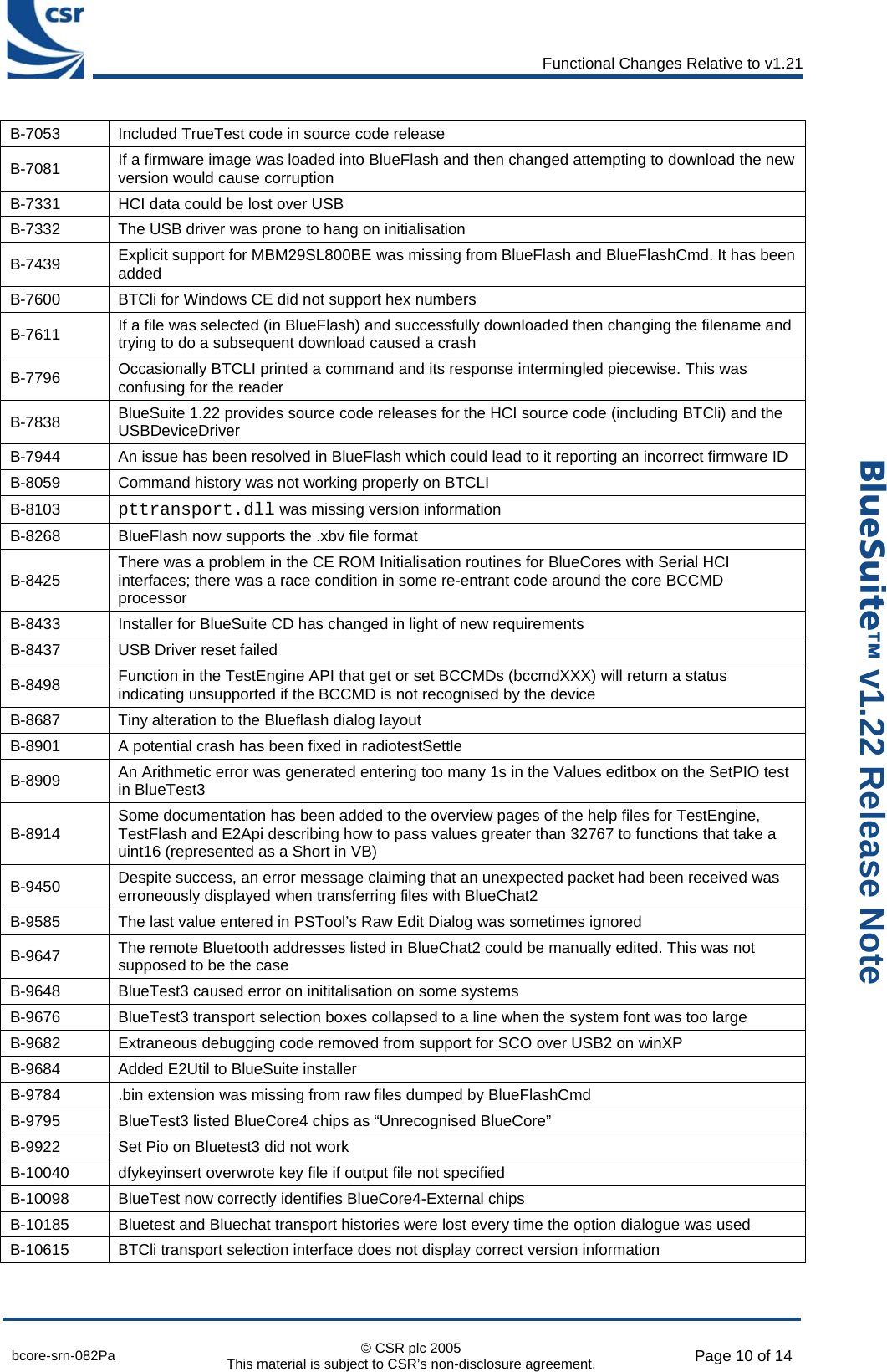      Functional Changes Relative to v1.21  bcore-srn-082Pa  © CSR plc 2005 This material is subject to CSR’s non-disclosure agreement.  Page 10 of 14  _äìÉpìáíÉ» v1.22 Release Note B-7053  Included TrueTest code in source code release B-7081  If a firmware image was loaded into BlueFlash and then changed attempting to download the new version would cause corruption B-7331  HCI data could be lost over USB B-7332  The USB driver was prone to hang on initialisation B-7439  Explicit support for MBM29SL800BE was missing from BlueFlash and BlueFlashCmd. It has been added B-7600  BTCli for Windows CE did not support hex numbers B-7611  If a file was selected (in BlueFlash) and successfully downloaded then changing the filename and trying to do a subsequent download caused a crash B-7796  Occasionally BTCLI printed a command and its response intermingled piecewise. This was confusing for the reader B-7838  BlueSuite 1.22 provides source code releases for the HCI source code (including BTCli) and the USBDeviceDriver B-7944  An issue has been resolved in BlueFlash which could lead to it reporting an incorrect firmware ID B-8059  Command history was not working properly on BTCLI B-8103  pttransport.dll was missing version information B-8268  BlueFlash now supports the .xbv file format B-8425  There was a problem in the CE ROM Initialisation routines for BlueCores with Serial HCI interfaces; there was a race condition in some re-entrant code around the core BCCMD processor B-8433  Installer for BlueSuite CD has changed in light of new requirements B-8437  USB Driver reset failed B-8498  Function in the TestEngine API that get or set BCCMDs (bccmdXXX) will return a status indicating unsupported if the BCCMD is not recognised by the device B-8687  Tiny alteration to the Blueflash dialog layout B-8901  A potential crash has been fixed in radiotestSettle B-8909  An Arithmetic error was generated entering too many 1s in the Values editbox on the SetPIO test in BlueTest3 B-8914  Some documentation has been added to the overview pages of the help files for TestEngine, TestFlash and E2Api describing how to pass values greater than 32767 to functions that take a uint16 (represented as a Short in VB) B-9450  Despite success, an error message claiming that an unexpected packet had been received was erroneously displayed when transferring files with BlueChat2 B-9585  The last value entered in PSTool’s Raw Edit Dialog was sometimes ignored B-9647  The remote Bluetooth addresses listed in BlueChat2 could be manually edited. This was not supposed to be the case B-9648  BlueTest3 caused error on inititalisation on some systems B-9676  BlueTest3 transport selection boxes collapsed to a line when the system font was too large B-9682  Extraneous debugging code removed from support for SCO over USB2 on winXP B-9684  Added E2Util to BlueSuite installer B-9784  .bin extension was missing from raw files dumped by BlueFlashCmd B-9795  BlueTest3 listed BlueCore4 chips as “Unrecognised BlueCore” B-9922  Set Pio on Bluetest3 did not work B-10040  dfykeyinsert overwrote key file if output file not specified B-10098  BlueTest now correctly identifies BlueCore4-External chips B-10185  Bluetest and Bluechat transport histories were lost every time the option dialogue was used B-10615  BTCli transport selection interface does not display correct version information  