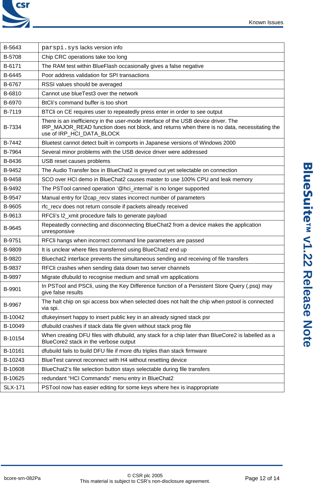      Known Issues  bcore-srn-082Pa  © CSR plc 2005 This material is subject to CSR’s non-disclosure agreement.  Page 12 of 14  _äìÉpìáíÉ» v1.22 Release Note B-5643  parspi.sys lacks version info B-5708  Chip CRC operations take too long B-6171  The RAM test within BlueFlash occasionally gives a false negative B-6445  Poor address validation for SPI transactions B-6767  RSSI values should be averaged B-6810  Cannot use blueTest3 over the network B-6970  BtCli’s command buffer is too short B-7119  BTCli on CE requires user to repeatedly press enter in order to see output B-7334  There is an inefficiency in the user-mode interface of the USB device driver. The IRP_MAJOR_READ function does not block, and returns when there is no data, necessitating the use of IRP_HCI_DATA_BLOCK B-7442  Bluetest cannot detect built in comports in Japanese versions of Windows 2000 B-7964  Several minor problems with the USB device driver were addressed B-8436  USB reset causes problems B-9452  The Audio Transfer box in BlueChat2 is greyed out yet selectable on connection B-9458  SCO over HCI demo in BlueChat2 causes master to use 100% CPU and leak memory B-9492  The PSTool canned operation ‘@hci_internal’ is no longer supported B-9547  Manual entry for l2cap_recv states incorrect number of parameters B-9605  rfc_recv does not return console if packets already received B-9613  RFCli’s l2_xmit procedure fails to generate payload B-9645  Repeatedly connecting and disconnecting BlueChat2 from a device makes the application unresponsive B-9751  RFCli hangs when incorrect command line parameters are passed B-9809  It is unclear where files transferred using BlueChat2 end up B-9820  Bluechat2 interface prevents the simultaneous sending and receiving of file transfers B-9837  RFCli crashes when sending data down two server channels B-9897  Migrate dfubuild to recognise medium and small vm applications B-9901  In PSTool and PSCli, using the Key Difference function of a Persistent Store Query (.psq) may give false results B-9967  The halt chip on spi access box when selected does not halt the chip when pstool is connected via spi. B-10042  dfukeyinsert happy to insert public key in an already signed stack psr B-10049  dfubuild crashes if stack data file given without stack prog file B-10154  When creating DFU files with dfubuild, any stack for a chip later than BlueCore2 is labelled as a BlueCore2 stack in the verbose output B-10161  dfubuild fails to build DFU file if more dfu triples than stack firmware B-10243  BlueTest cannot reconnect with H4 without resetting device B-10608  BlueChat2’s file selection button stays selectable during file transfers B-10625  redundant “HCI Commands” menu entry in BlueChat2 SLX-171  PSTool now has easier editing for some keys where hex is inappropriate   