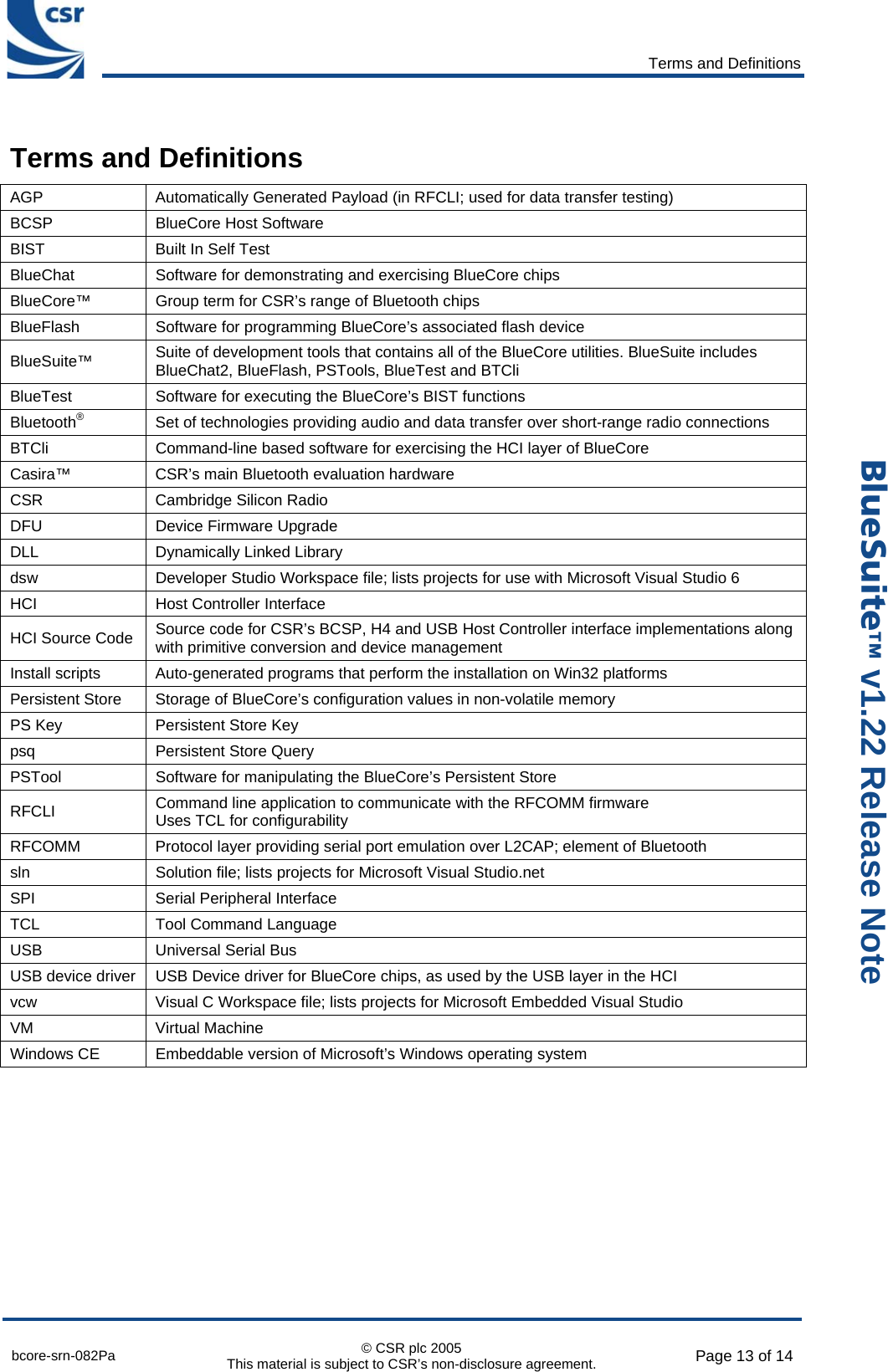      Terms and Definitions  bcore-srn-082Pa  © CSR plc 2005 This material is subject to CSR’s non-disclosure agreement.  Page 13 of 14  _äìÉpìáíÉ» v1.22 Release Note Terms and Definitions AGP  Automatically Generated Payload (in RFCLI; used for data transfer testing) BCSP  BlueCore Host Software BIST  Built In Self Test BlueChat  Software for demonstrating and exercising BlueCore chips BlueCore™  Group term for CSR’s range of Bluetooth chips BlueFlash  Software for programming BlueCore’s associated flash device BlueSuite™  Suite of development tools that contains all of the BlueCore utilities. BlueSuite includes BlueChat2, BlueFlash, PSTools, BlueTest and BTCli BlueTest  Software for executing the BlueCore’s BIST functions Bluetooth®  Set of technologies providing audio and data transfer over short-range radio connections BTCli  Command-line based software for exercising the HCI layer of BlueCore Casira™  CSR’s main Bluetooth evaluation hardware CSR  Cambridge Silicon Radio DFU  Device Firmware Upgrade DLL Dynamically Linked Library dsw  Developer Studio Workspace file; lists projects for use with Microsoft Visual Studio 6 HCI  Host Controller Interface HCI Source Code  Source code for CSR’s BCSP, H4 and USB Host Controller interface implementations along with primitive conversion and device management Install scripts  Auto-generated programs that perform the installation on Win32 platforms Persistent Store  Storage of BlueCore’s configuration values in non-volatile memory PS Key  Persistent Store Key psq  Persistent Store Query PSTool  Software for manipulating the BlueCore’s Persistent Store RFCLI  Command line application to communicate with the RFCOMM firmware Uses TCL for configurability RFCOMM  Protocol layer providing serial port emulation over L2CAP; element of Bluetooth sln  Solution file; lists projects for Microsoft Visual Studio.net SPI  Serial Peripheral Interface TCL  Tool Command Language USB  Universal Serial Bus USB device driver  USB Device driver for BlueCore chips, as used by the USB layer in the HCI vcw  Visual C Workspace file; lists projects for Microsoft Embedded Visual Studio VM Virtual Machine Windows CE  Embeddable version of Microsoft’s Windows operating system   