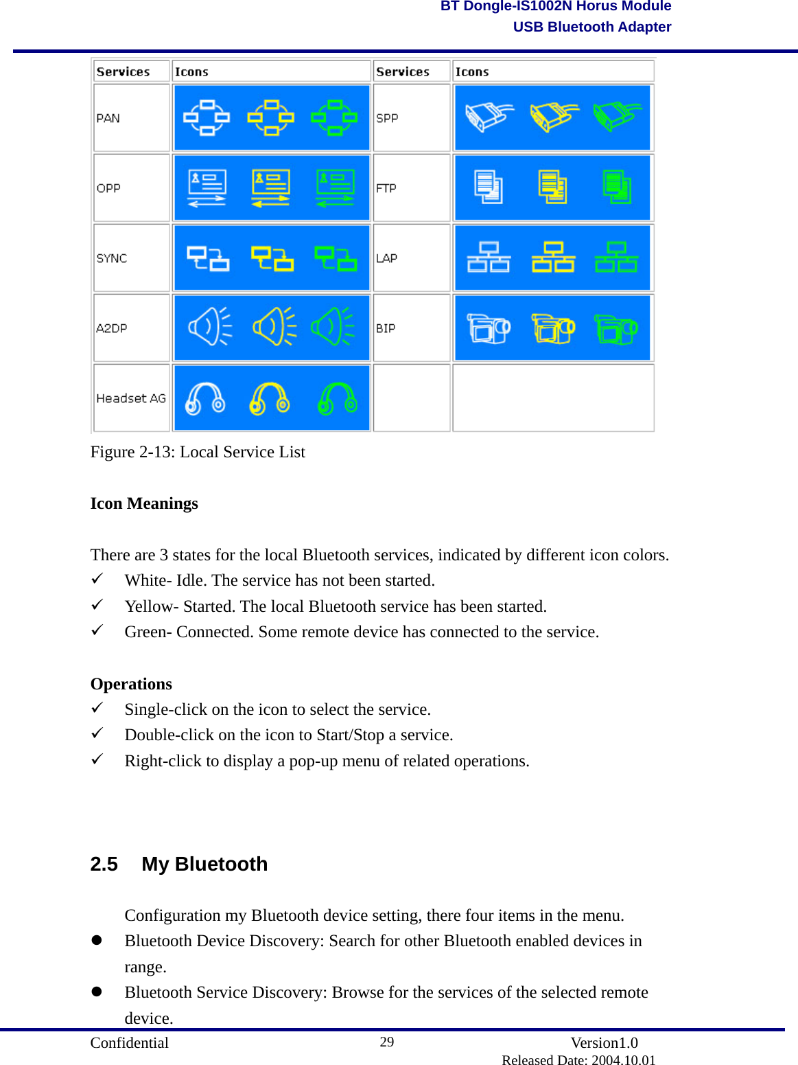                                       Confidential               Version1.0                          Released Date: 2004.10.01 29BT Dongle-IS1002N Horus ModuleUSB Bluetooth Adapter Figure 2-13: Local Service List  Icon Meanings  There are 3 states for the local Bluetooth services, indicated by different icon colors.   White- Idle. The service has not been started.     Yellow- Started. The local Bluetooth service has been started.     Green- Connected. Some remote device has connected to the service.    Operations   Single-click on the icon to select the service.     Double-click on the icon to Start/Stop a service.     Right-click to display a pop-up menu of related operations.     2.5 My Bluetooth   Configuration my Bluetooth device setting, there four items in the menu.   Bluetooth Device Discovery: Search for other Bluetooth enabled devices in range.    Bluetooth Service Discovery: Browse for the services of the selected remote device.  