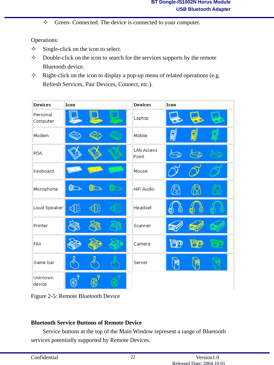                                       Confidential               Version1.0                          Released Date: 2004.10.01 22BT Dongle-IS1002N Horus ModuleUSB Bluetooth Adapter  Green- Connected. The device is connected to your computer.    Operations:   Single-click on the icon to select.     Double-click on the icon to search for the services supports by the remote Bluetooth device.     Right-click on the icon to display a pop-up menu of related operations (e.g. Refresh Services, Pair Devices, Connect, etc.).     Figure 2-5: Remote Bluetooth Device   Bluetooth Service Buttons of Remote Device   Service buttons at the top of the Main Window represent a range of Bluetooth services potentially supported by Remote Devices.  