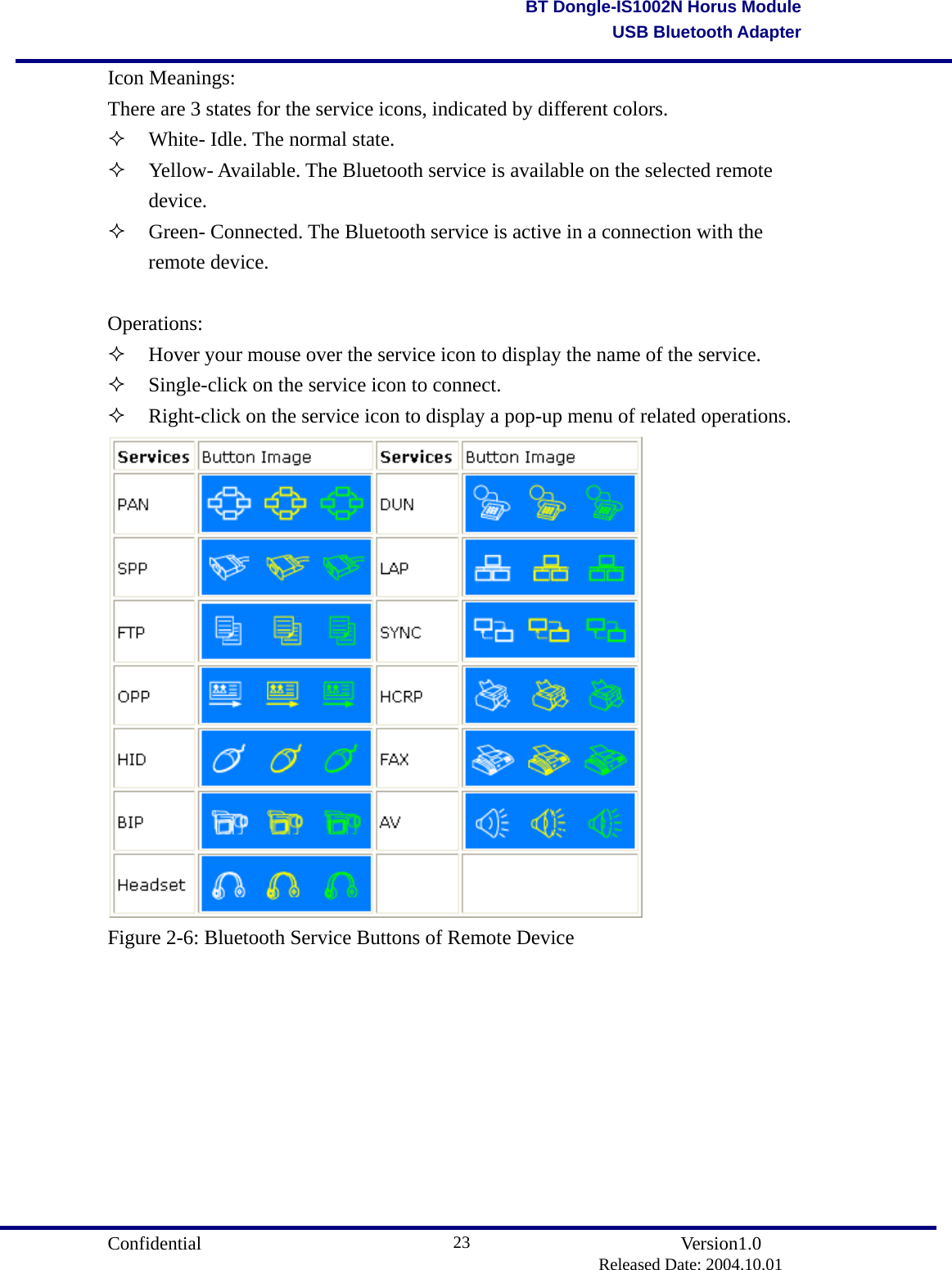                                       Confidential               Version1.0                          Released Date: 2004.10.01 23BT Dongle-IS1002N Horus ModuleUSB Bluetooth AdapterIcon Meanings: There are 3 states for the service icons, indicated by different colors.     White- Idle. The normal state.     Yellow- Available. The Bluetooth service is available on the selected remote device.    Green- Connected. The Bluetooth service is active in a connection with the remote device.    Operations:   Hover your mouse over the service icon to display the name of the service.     Single-click on the service icon to connect.     Right-click on the service icon to display a pop-up menu of related operations.  Figure 2-6: Bluetooth Service Buttons of Remote Device       