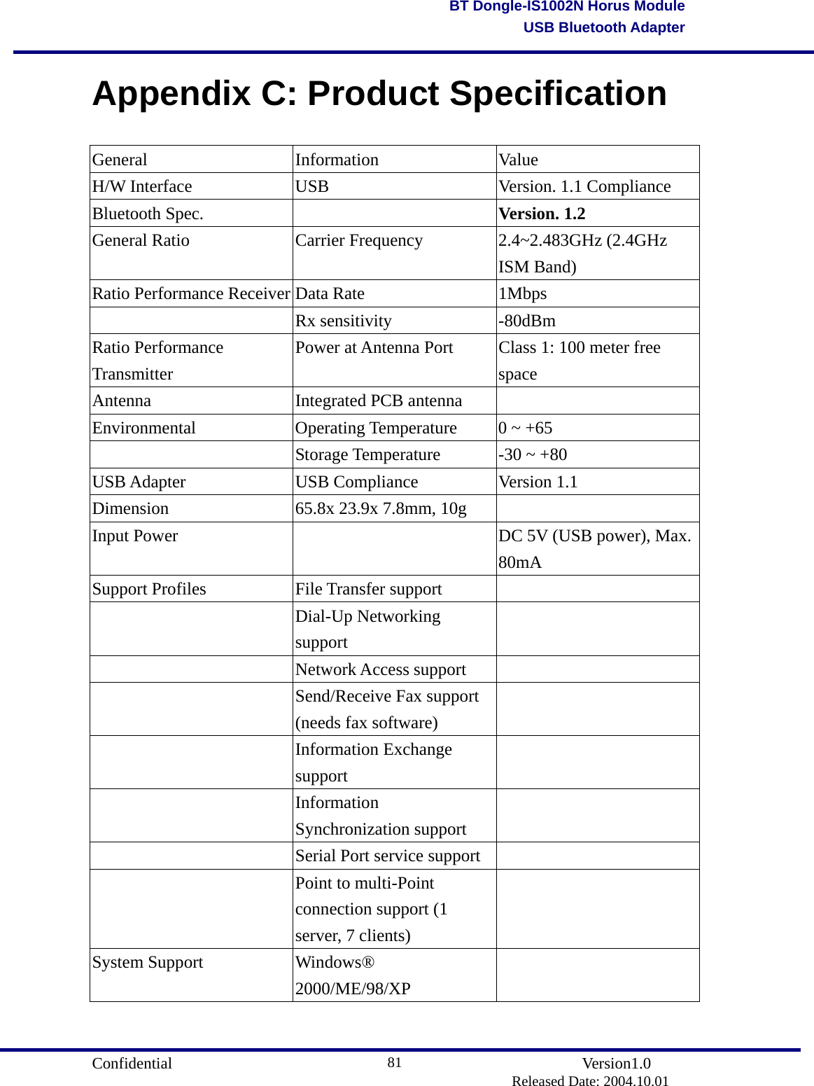                                       Confidential               Version1.0                          Released Date: 2004.10.01 81BT Dongle-IS1002N Horus ModuleUSB Bluetooth AdapterAppendix C: Product Specification General Information Value H/W Interface  USB  Version. 1.1 Compliance Bluetooth Spec.    Version. 1.2 General Ratio    Carrier Frequency 2.4~2.483GHz (2.4GHz ISM Band) Ratio Performance Receiver Data Rate  1Mbps  Rx sensitivity -80dBm Ratio Performance Transmitter Power at Antenna Port  Class 1: 100 meter free space Antenna  Integrated PCB antenna   Environmental  Operating Temperature  0 ~ +65   Storage Temperature  -30 ~ +80 USB Adapter  USB Compliance  Version 1.1 Dimension  65.8x 23.9x 7.8mm, 10g   Input Power        DC 5V (USB power), Max. 80mA Support Profiles  File Transfer support    Dial-Up Networking support   Network Access support    Send/Receive Fax support (needs fax software)   Information Exchange support   Information Synchronization support    Serial Port service support     Point to multi-Point connection support (1 server, 7 clients)  System Support  Windows® 2000/ME/98/XP    